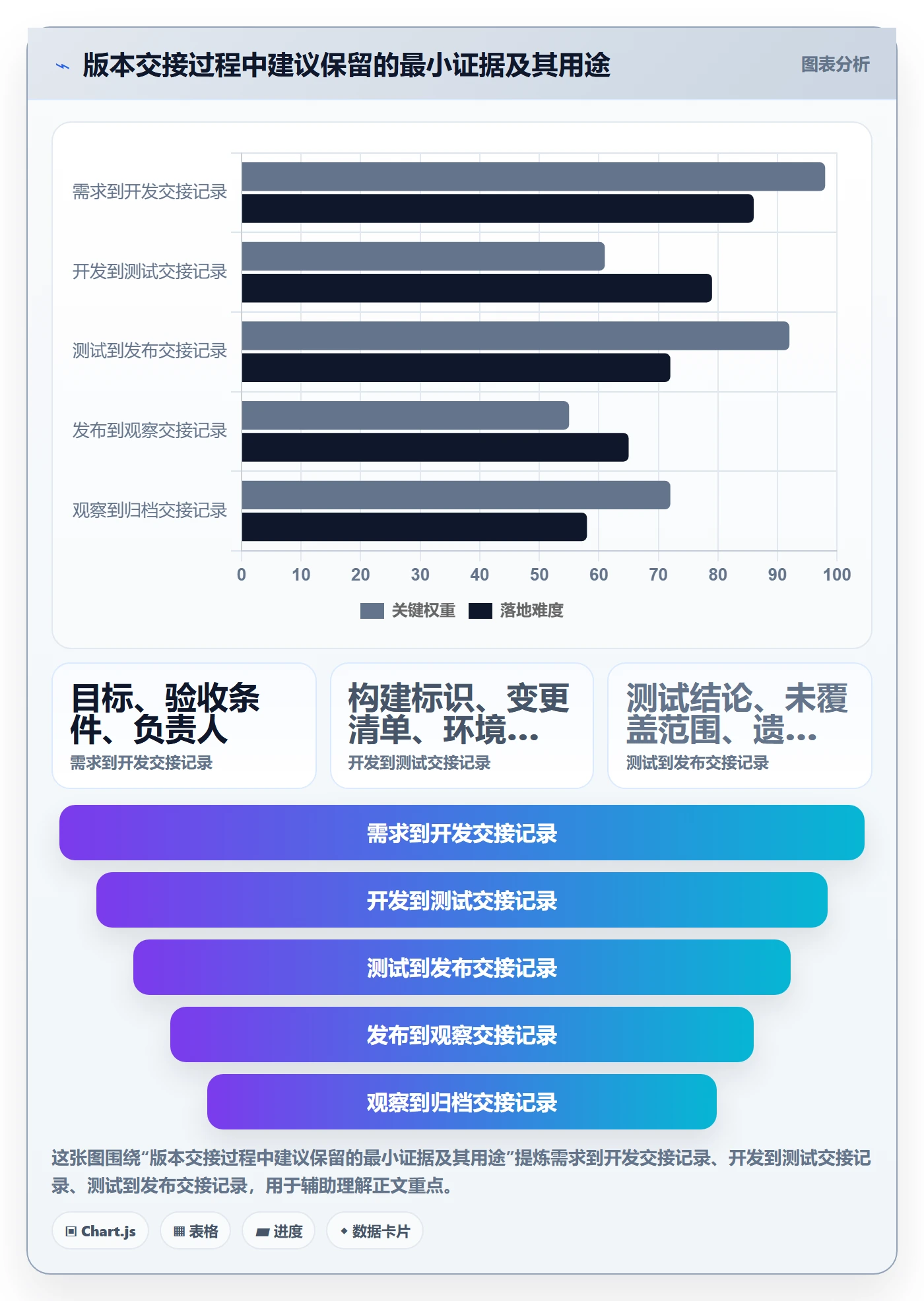版本管理版本状态全流程:项目成员实操方法与一文讲清