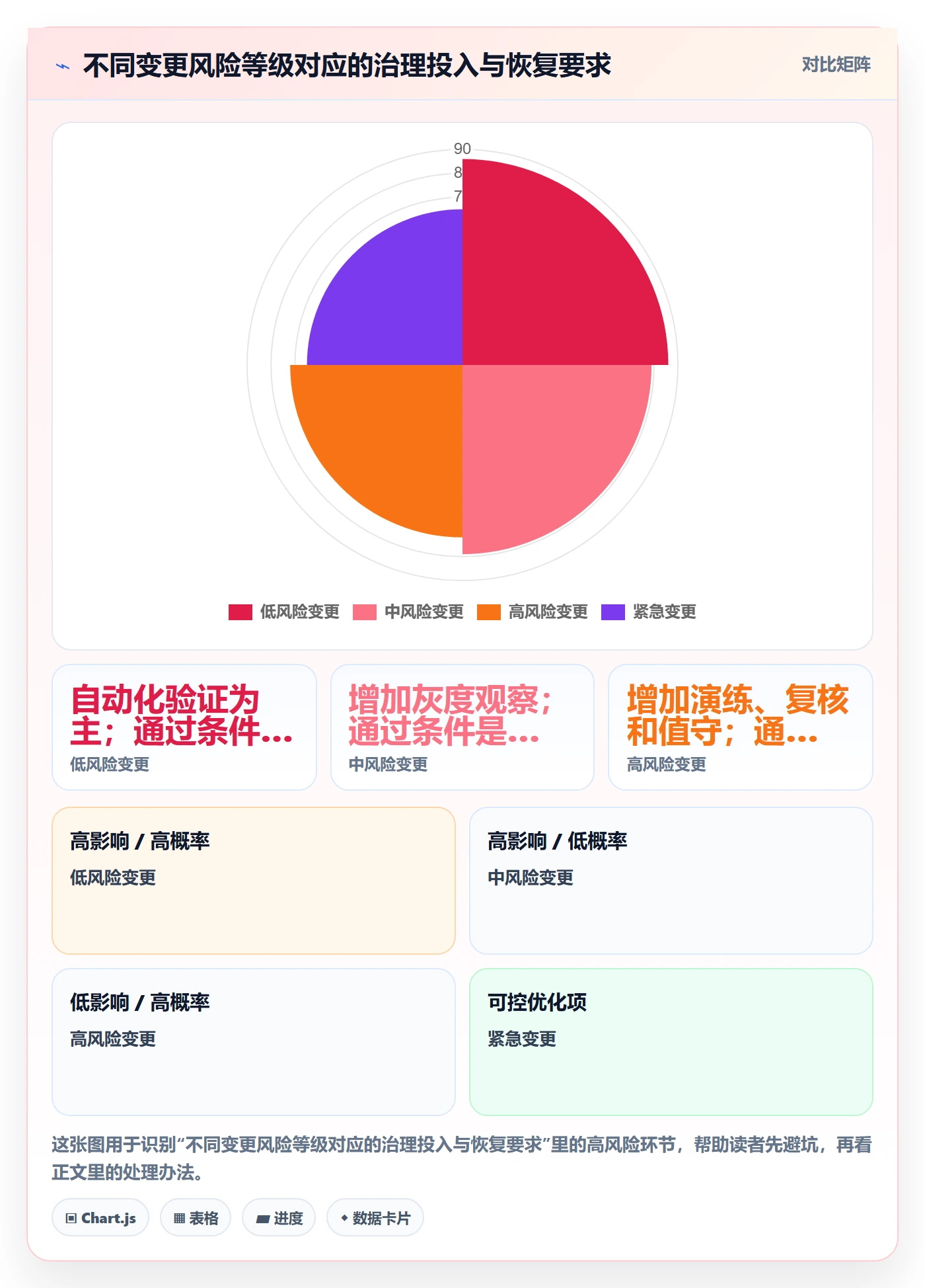 发布管理发布全流程:研发团队最佳实践与一文讲清