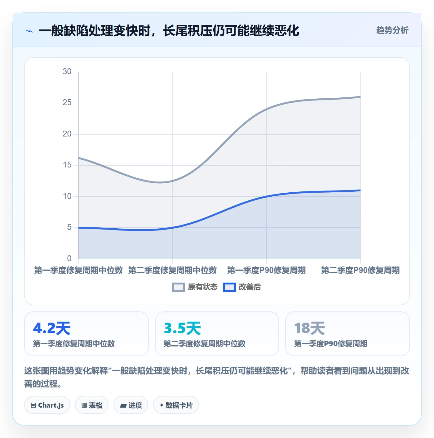 问题怎么做?管理层数据分析:Bug / 缺陷从0到1