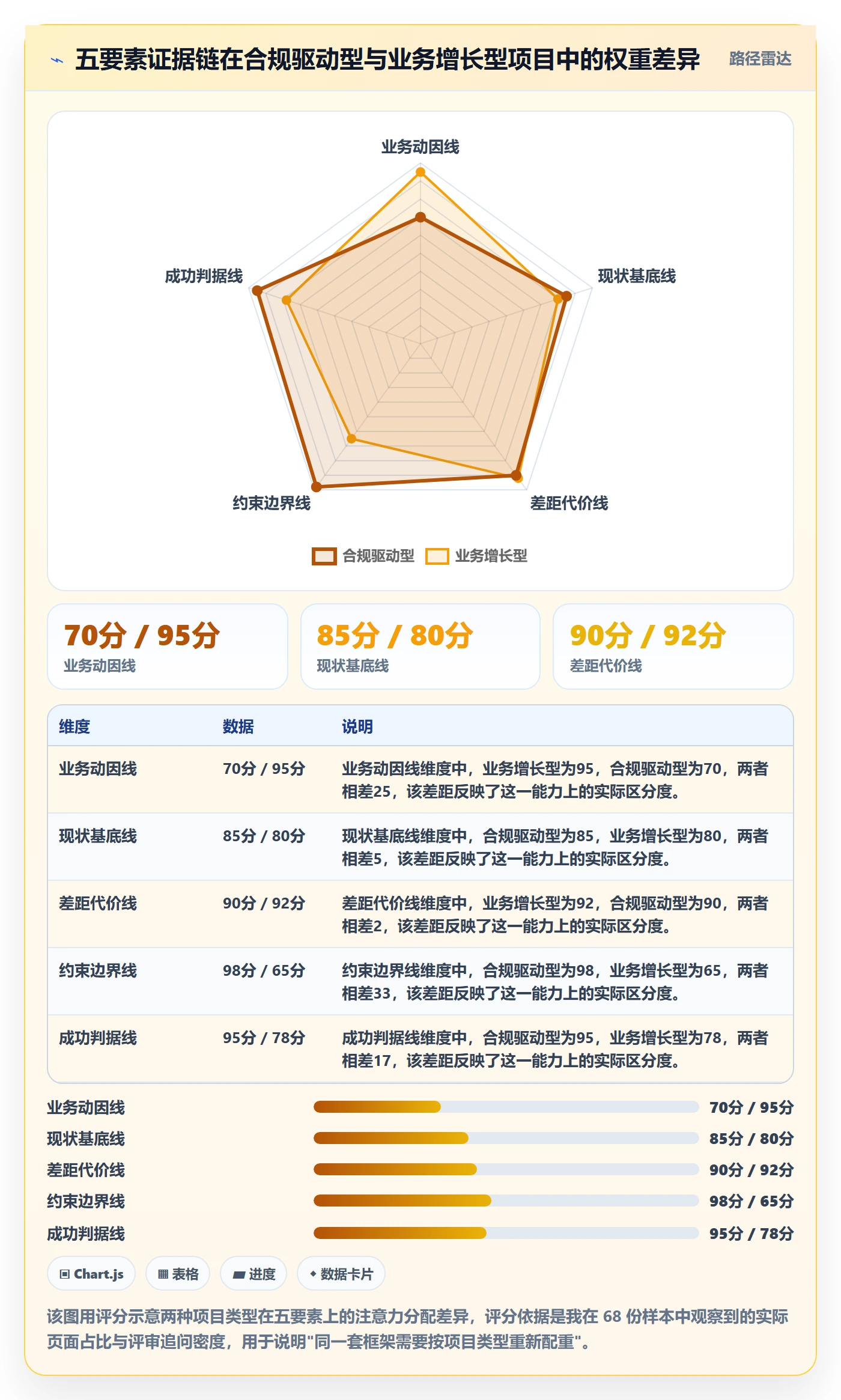 项目背景怎么做?实施团队效率提升:项目立项从0到1