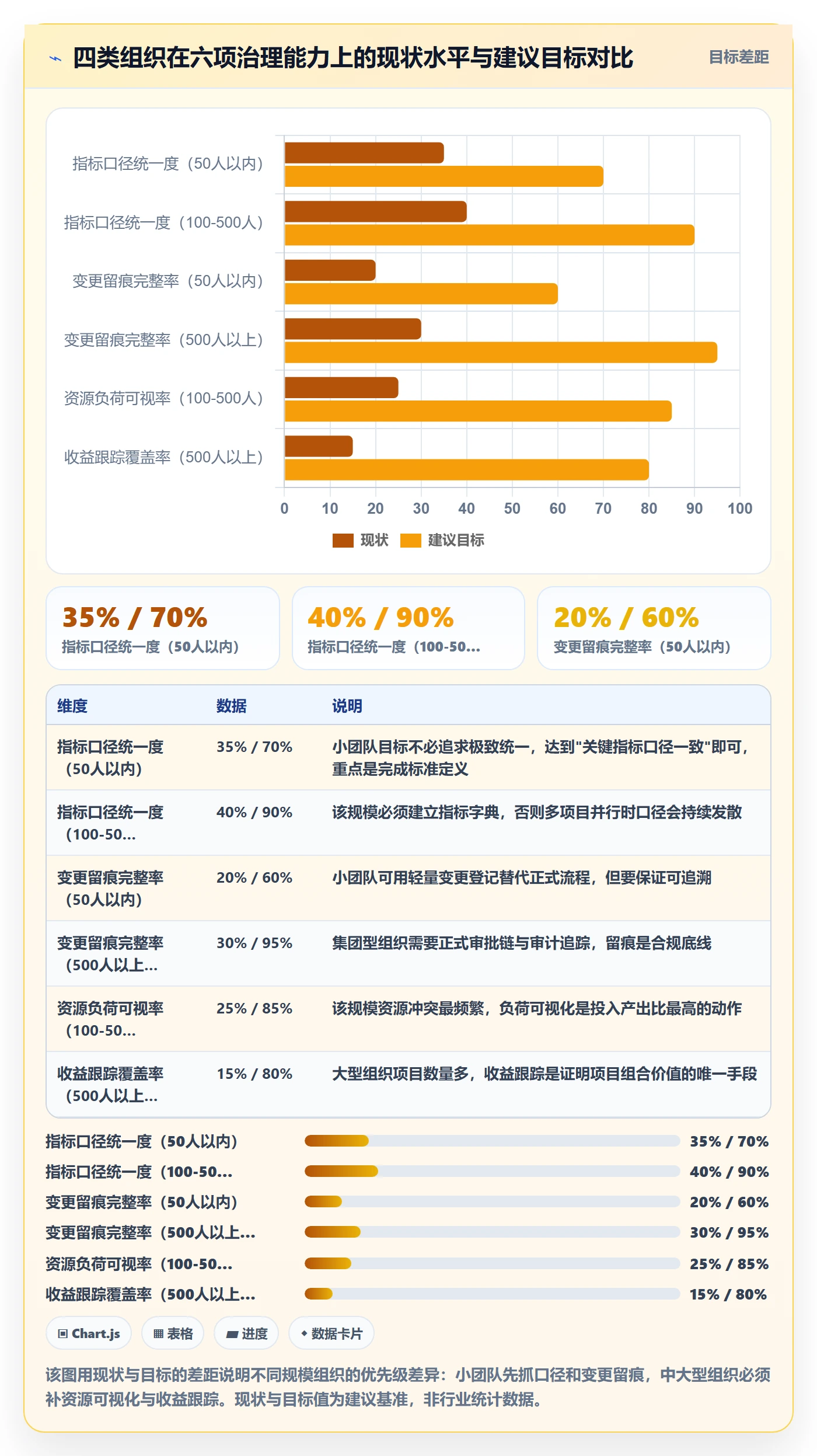 项目规划主计划全流程:管理层数据分析与一文讲清