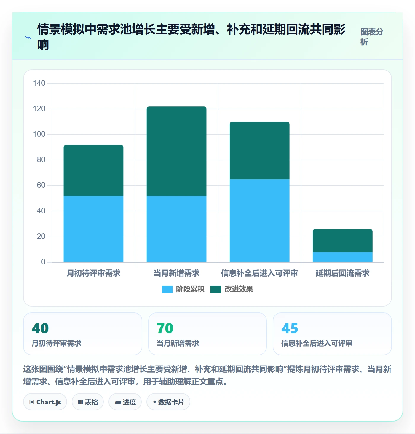 需求优先级管理指南：项目成员如何做好需求管理，效率提升全流程