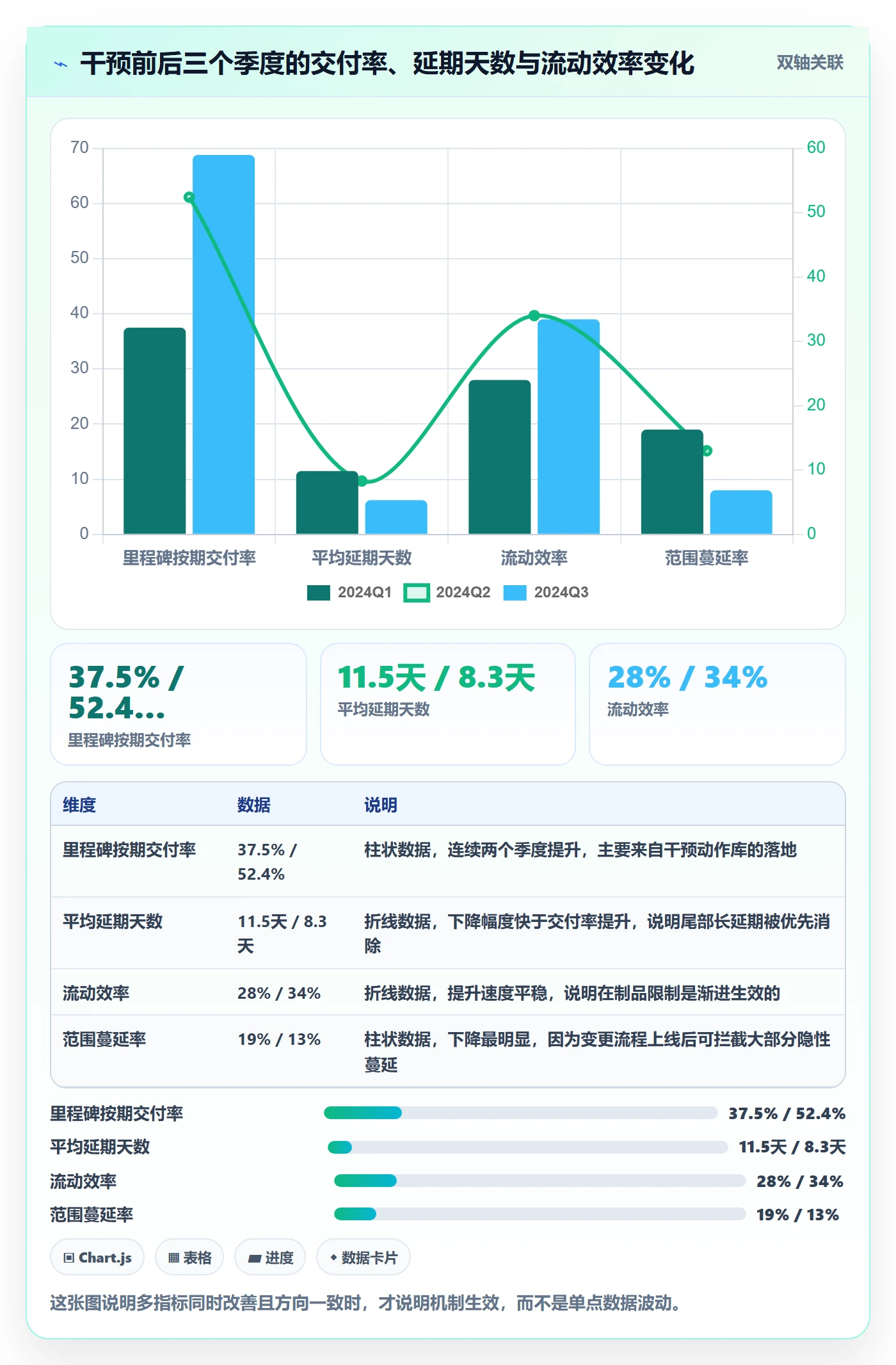 里程碑节点延期全流程:研发团队数据分析与一文讲清