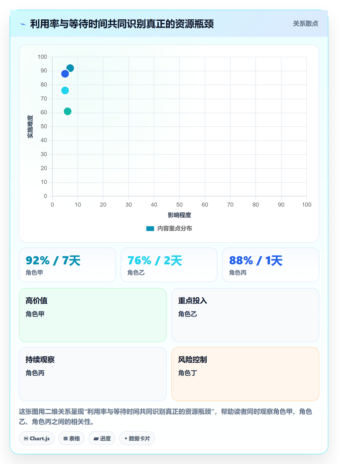 资源管理如何做好人员？管理层最佳实践与操作步骤