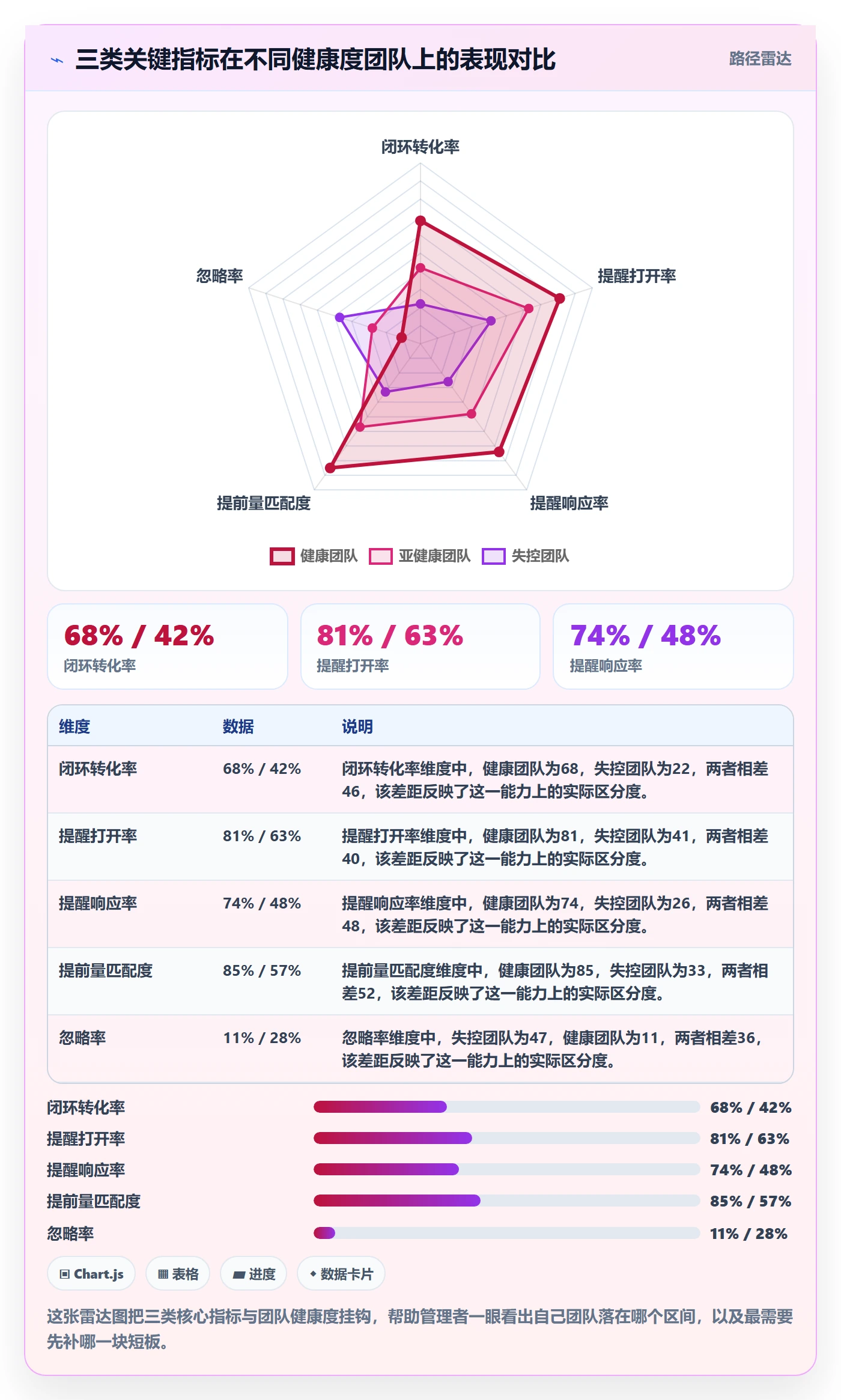 提前提醒流程与规范:企业管理者任务提醒数据分析关键指标
