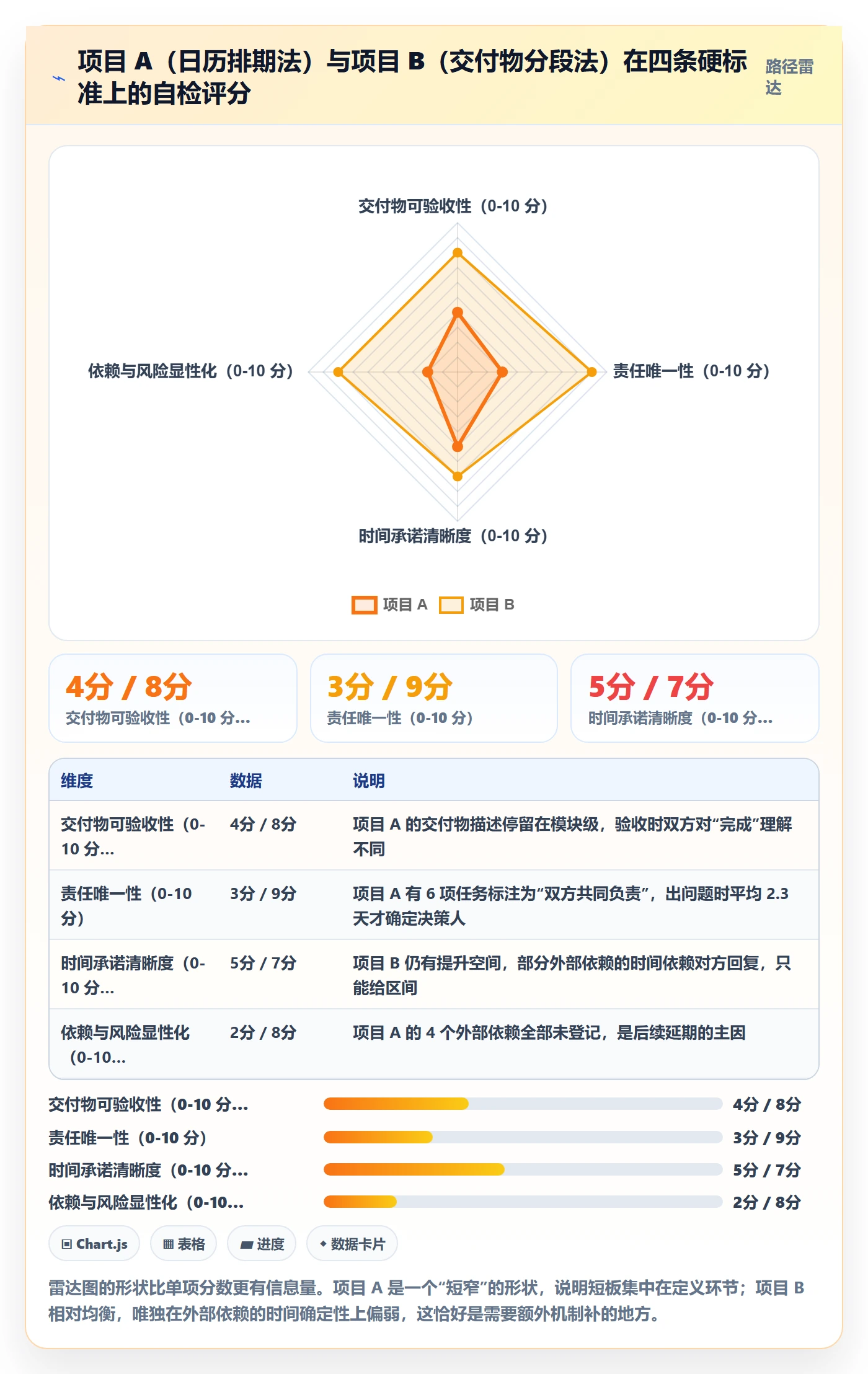 阶段计划实操方法：项目负责人提升项目规划效率的最佳实践方法与模板