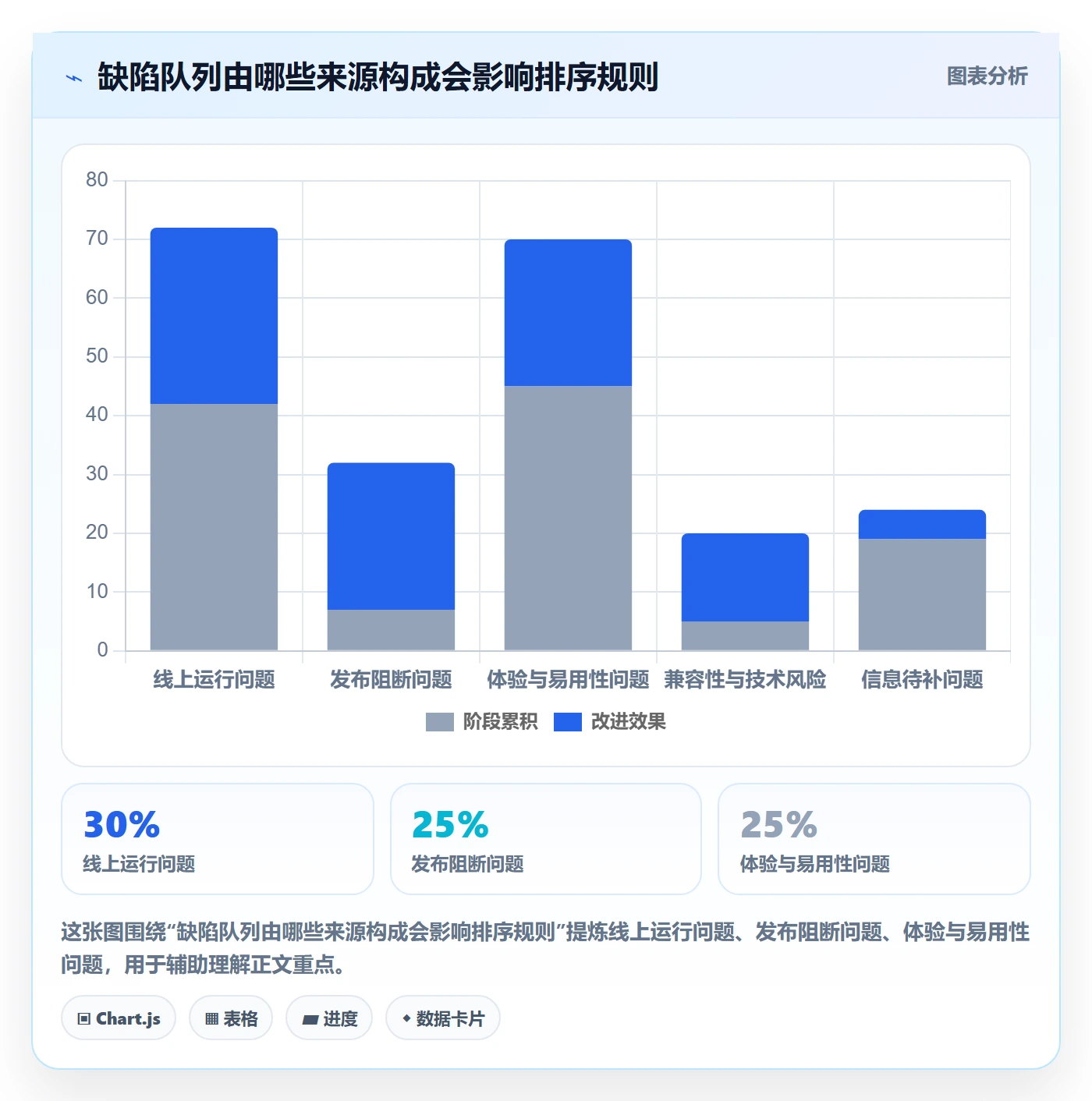 优先级实操方法：PMO提升Bug / 缺陷效率的入门指南方法与模板