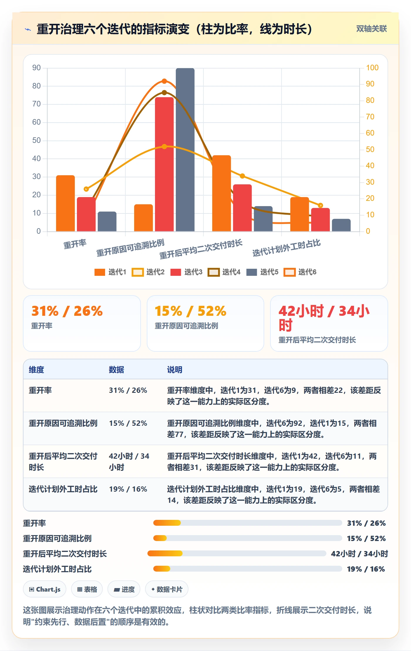 任务执行如何做好重开?项目成员落地方案与操作步骤