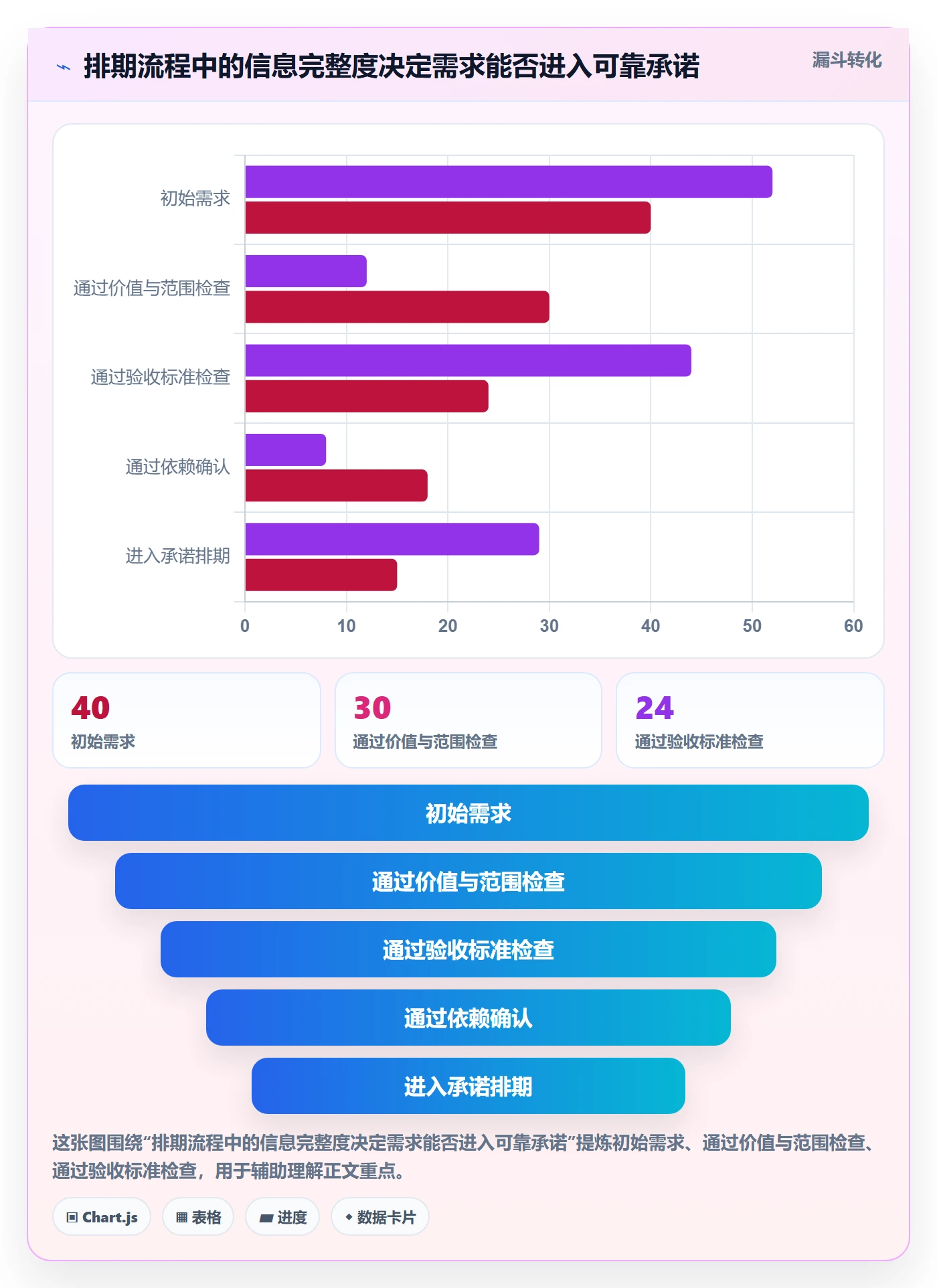 需求排期资源评估教程：研发团队流程优化，避坑指南