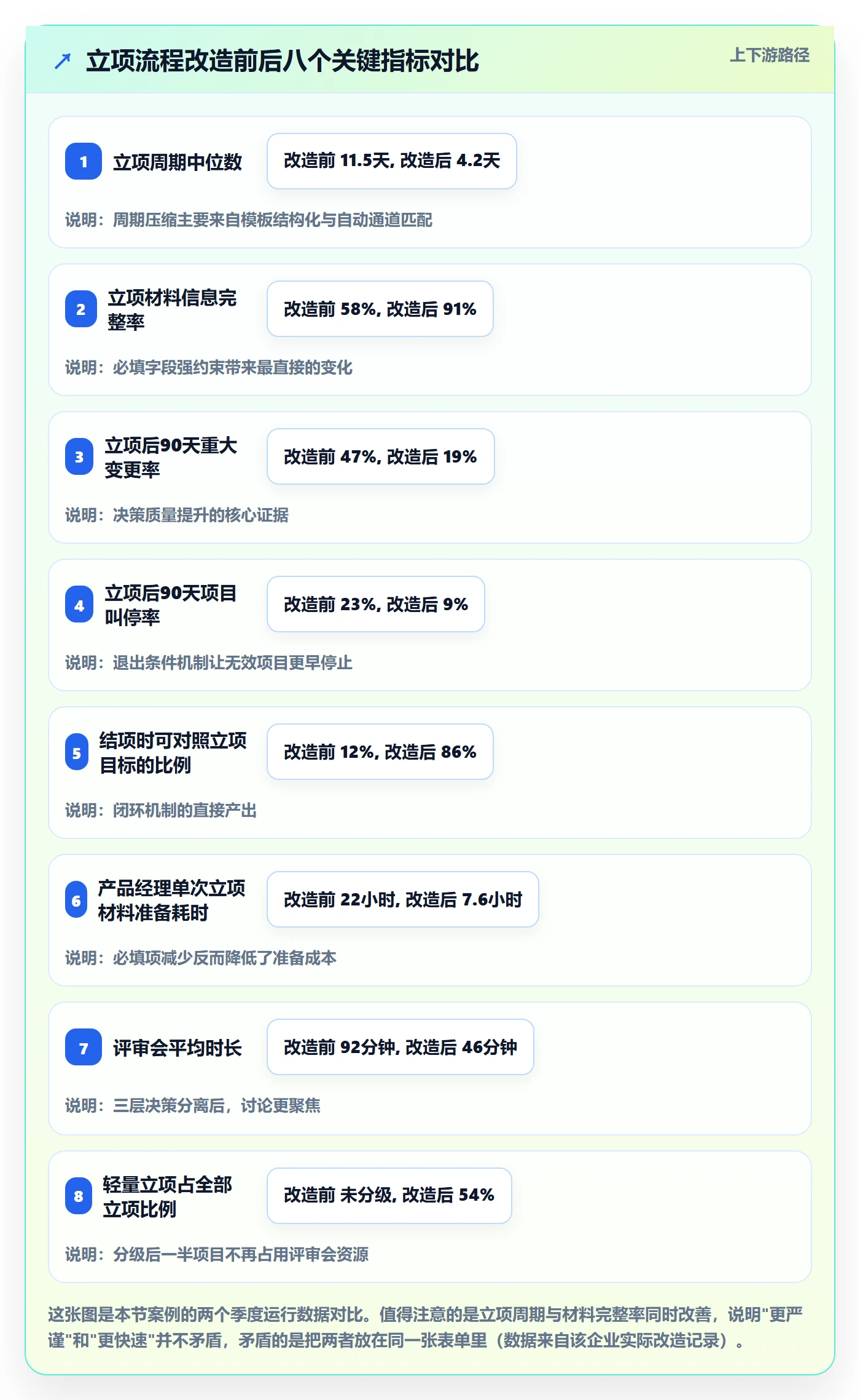 立项审批最佳实践:产品经理项目立项流程优化,常见问题