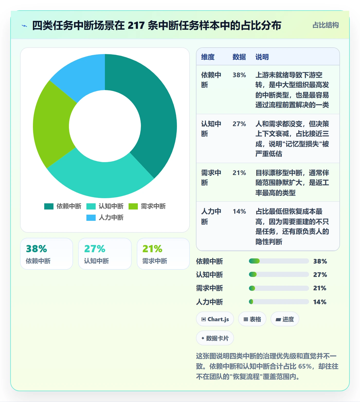 任务执行恢复全流程:产品经理协同管理与一文讲清
