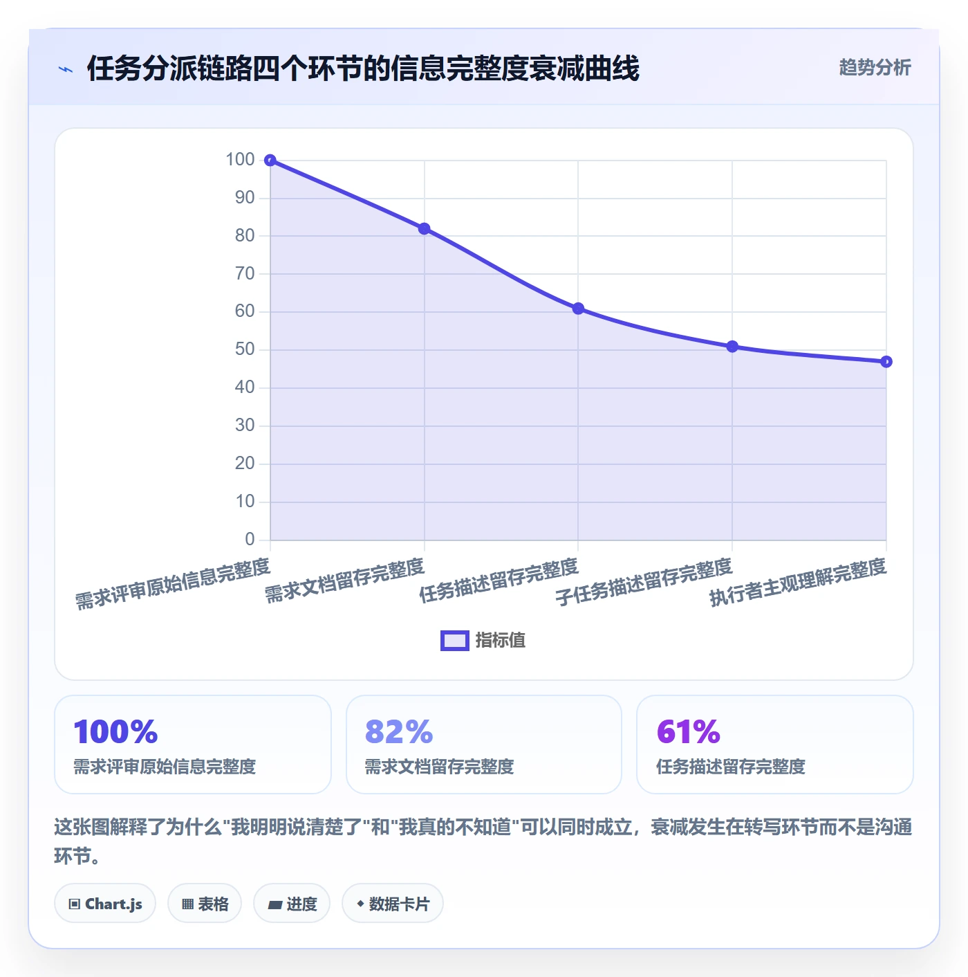派发落地方案:项目经理开展任务分派的制度设计案例解析
