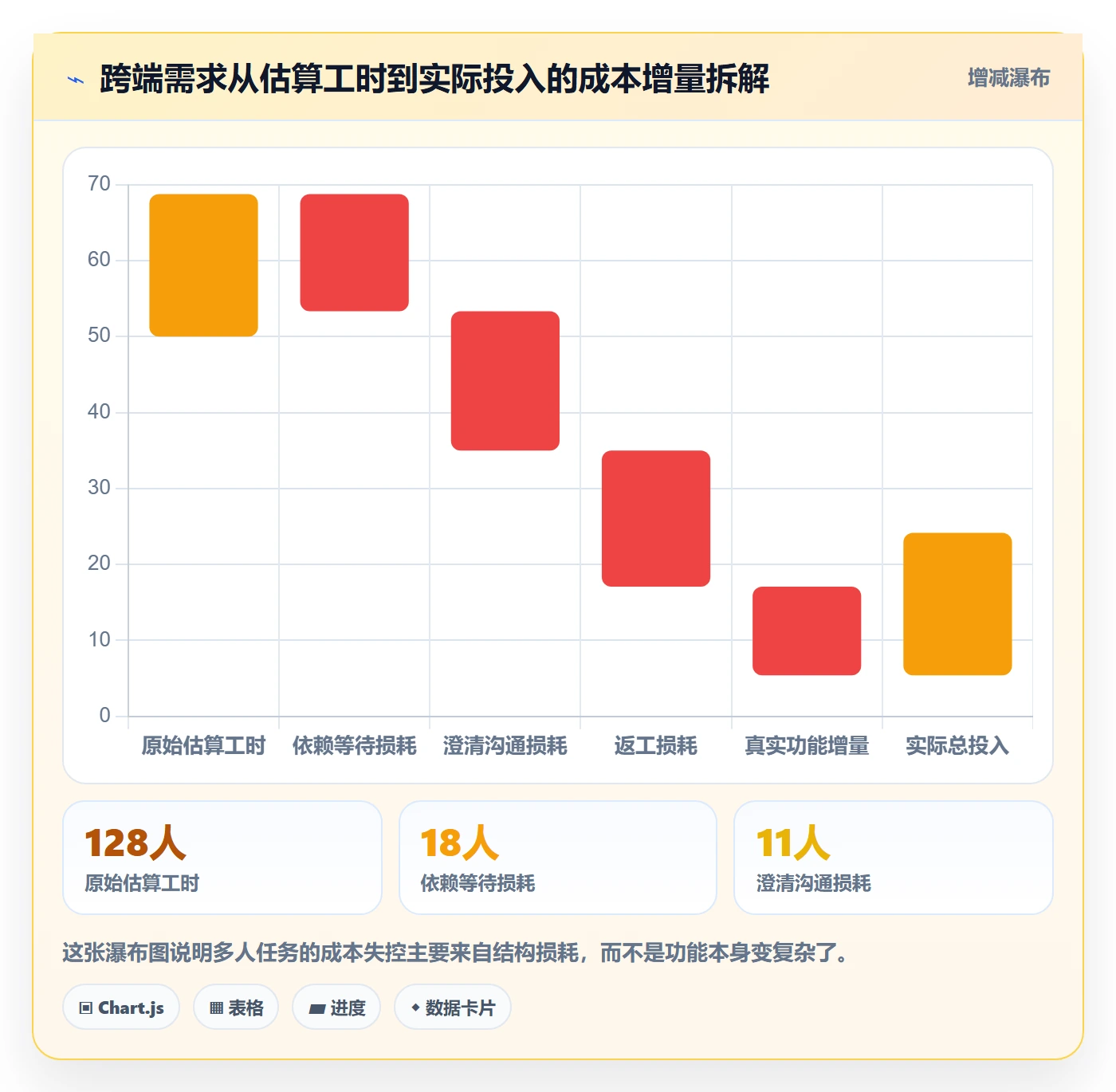 任务分派如何做好多人任务？研发团队协同管理与操作步骤
