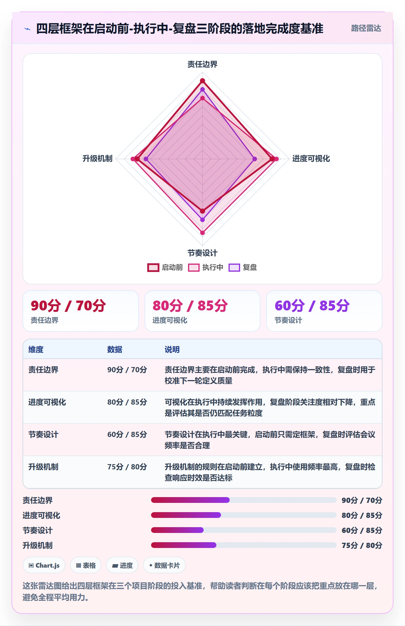 任务进度管理方法大全:跨部门团队进度管理入门指南落地清单