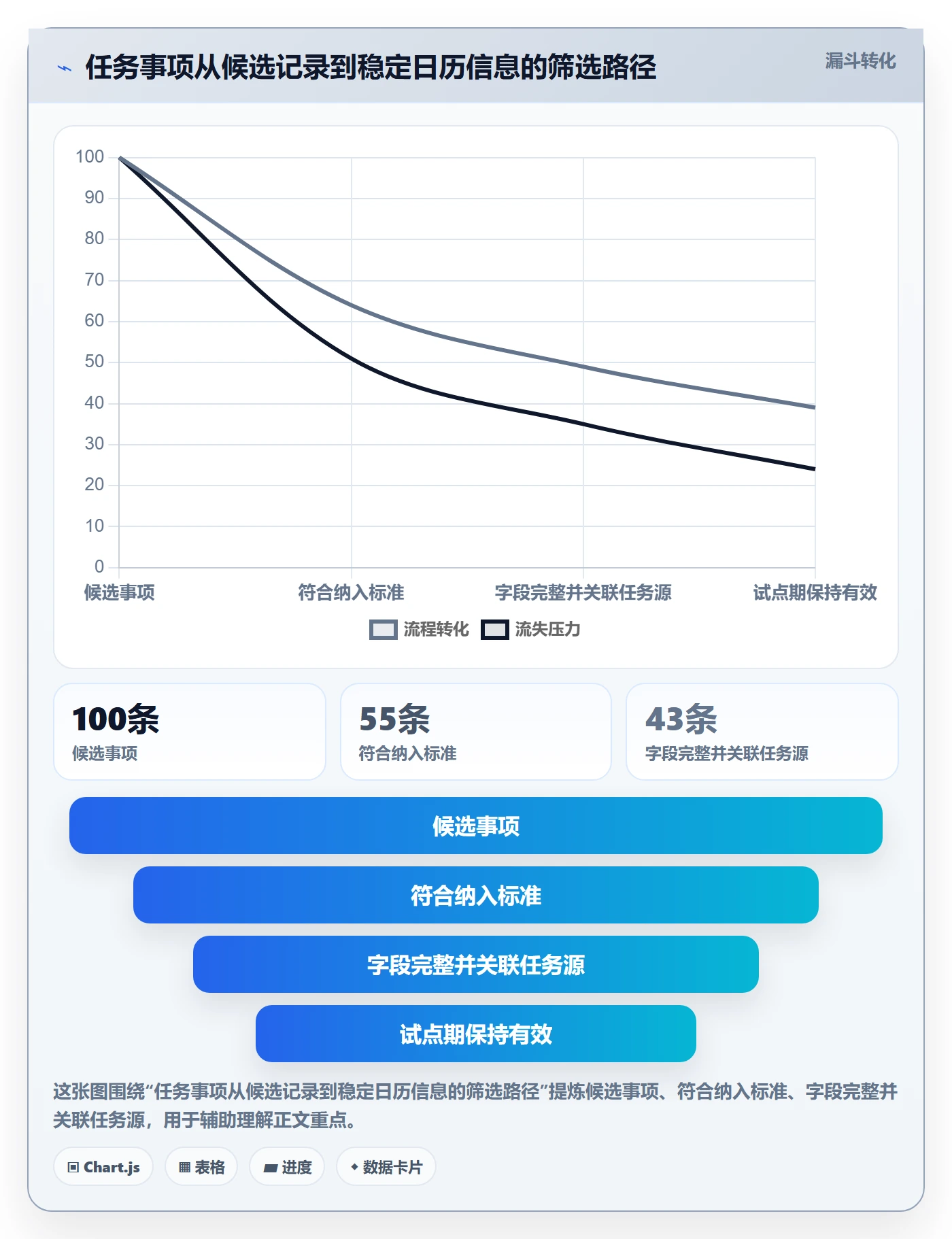 任务日历怎么做?研发团队制度设计:日历视图从0到1