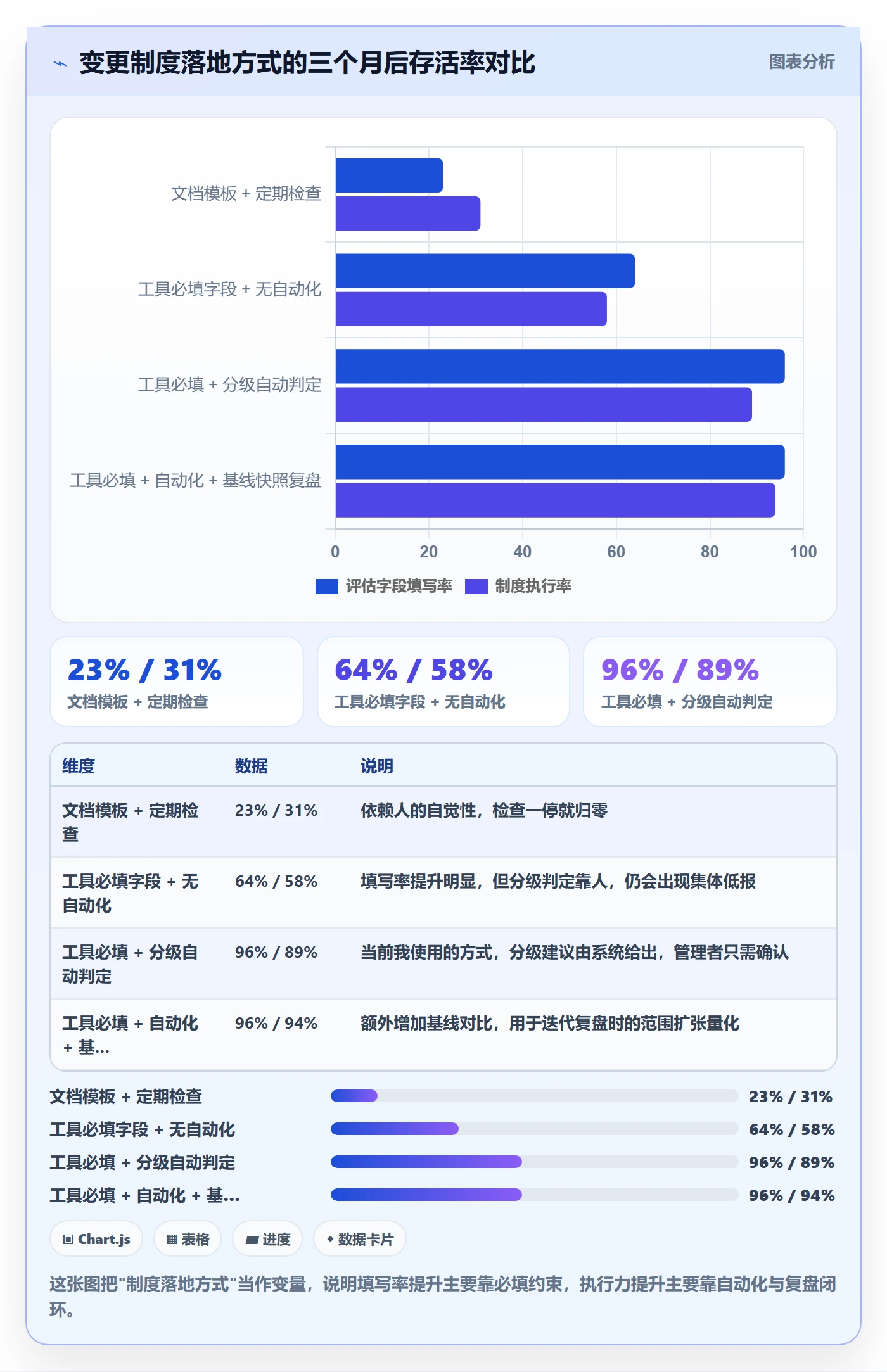 项目范围范围变更全流程：研发团队制度设计与一文讲清