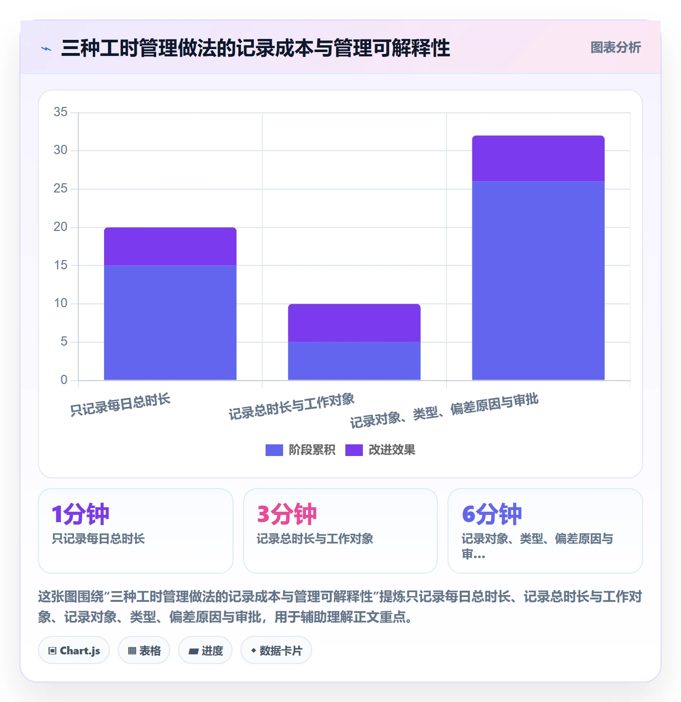 日报工时管理方法大全:研发团队工时表协同管理落地清单