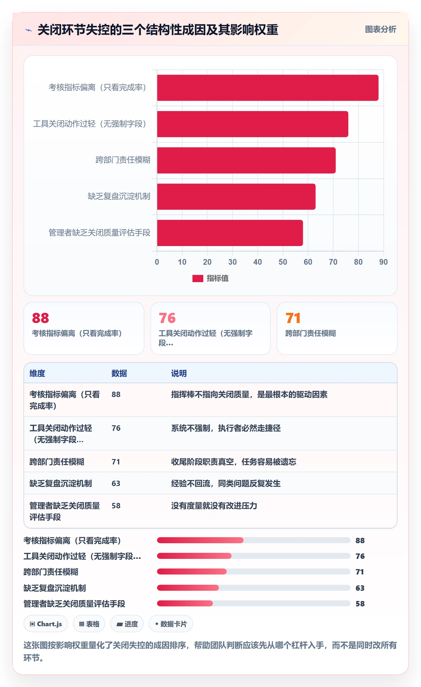 关闭最佳实践:实施团队任务执行协同管理,常见问题