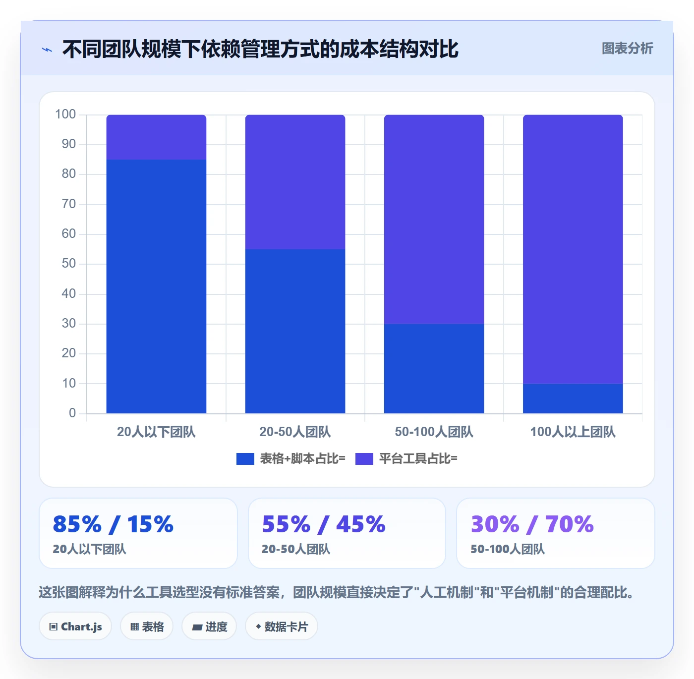 SF实操方法：产品经理提升任务依赖效率的实操方法方法与模板