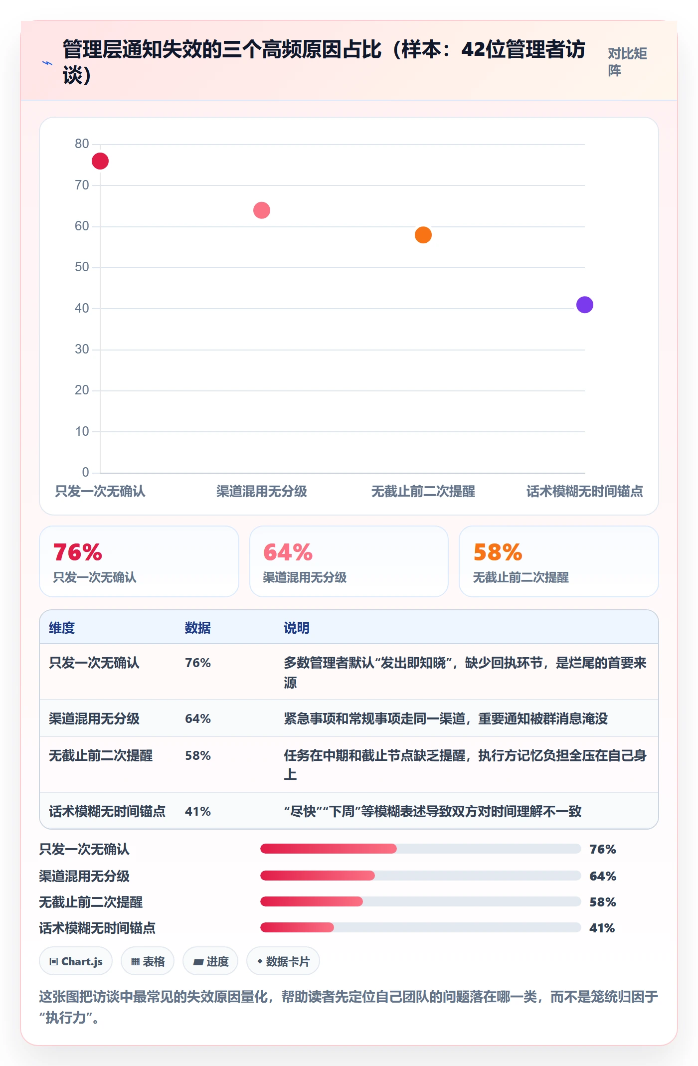 消息通知怎么做？管理层实操方法：任务提醒从0到1