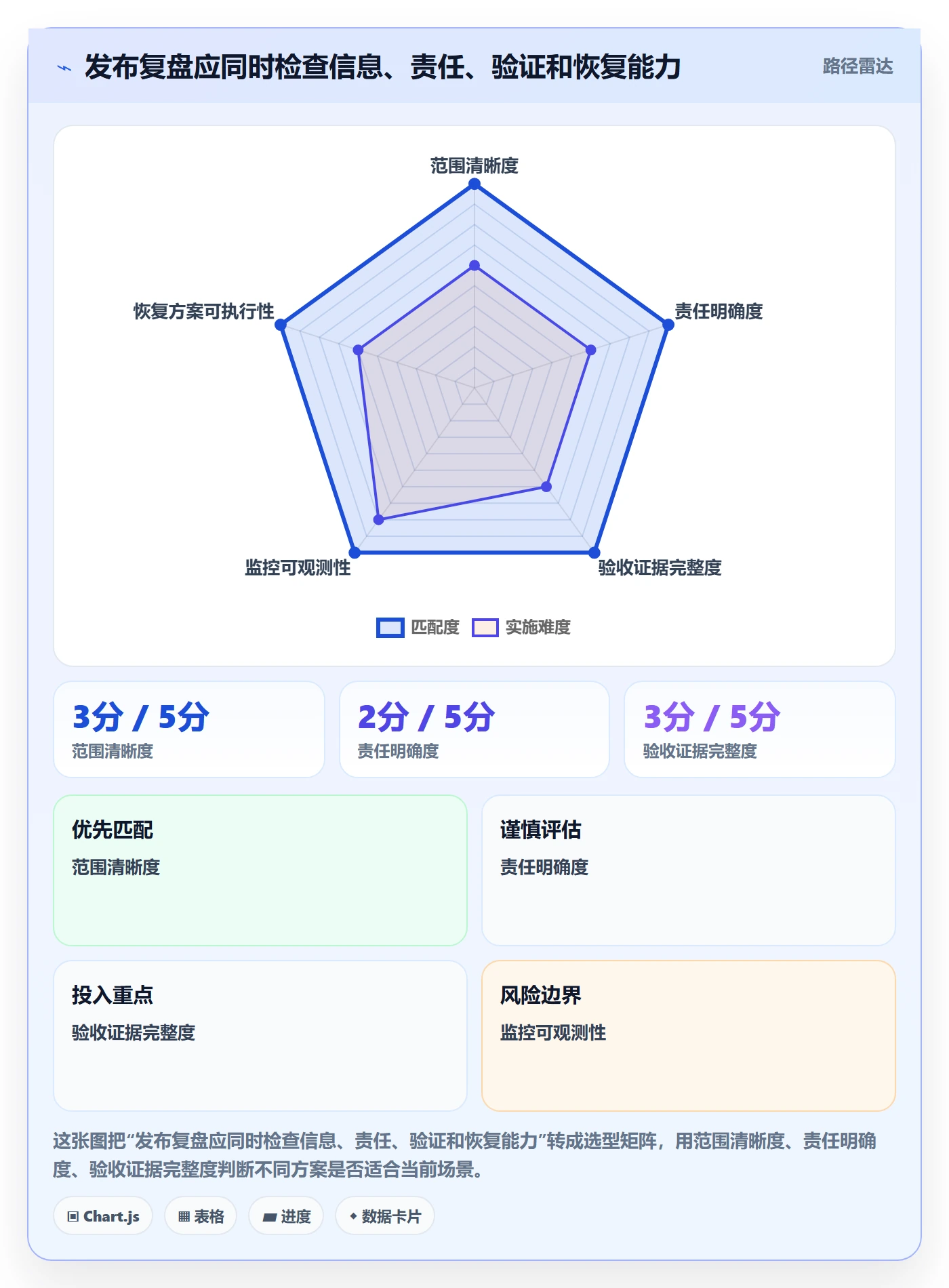 上线实操方法:项目经理提升发布管理效率的协同管理方法与模板