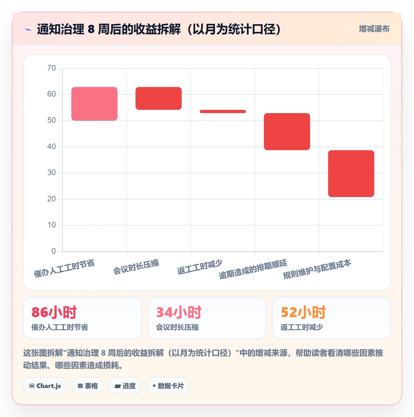 消息通知管理指南:PMO如何做好任务提醒,落地方案全流程