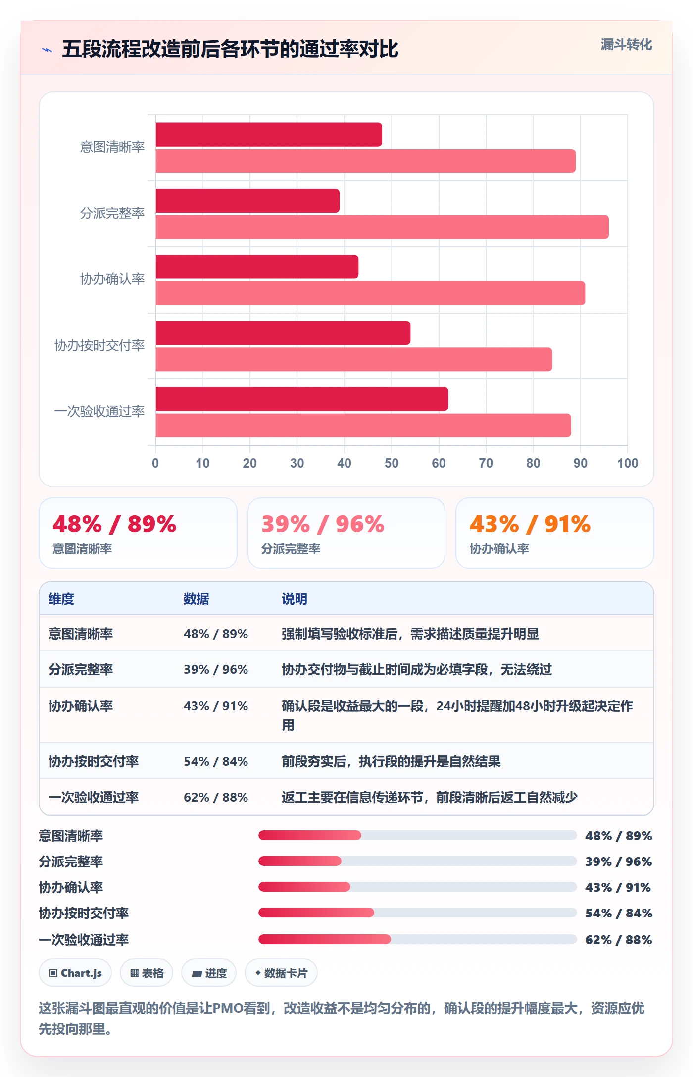任务分派协办全流程：PMO流程优化与一文讲清