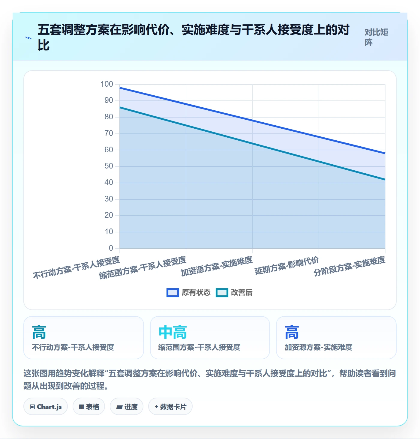 项目规划计划调整全流程：项目负责人数据分析与一文讲清