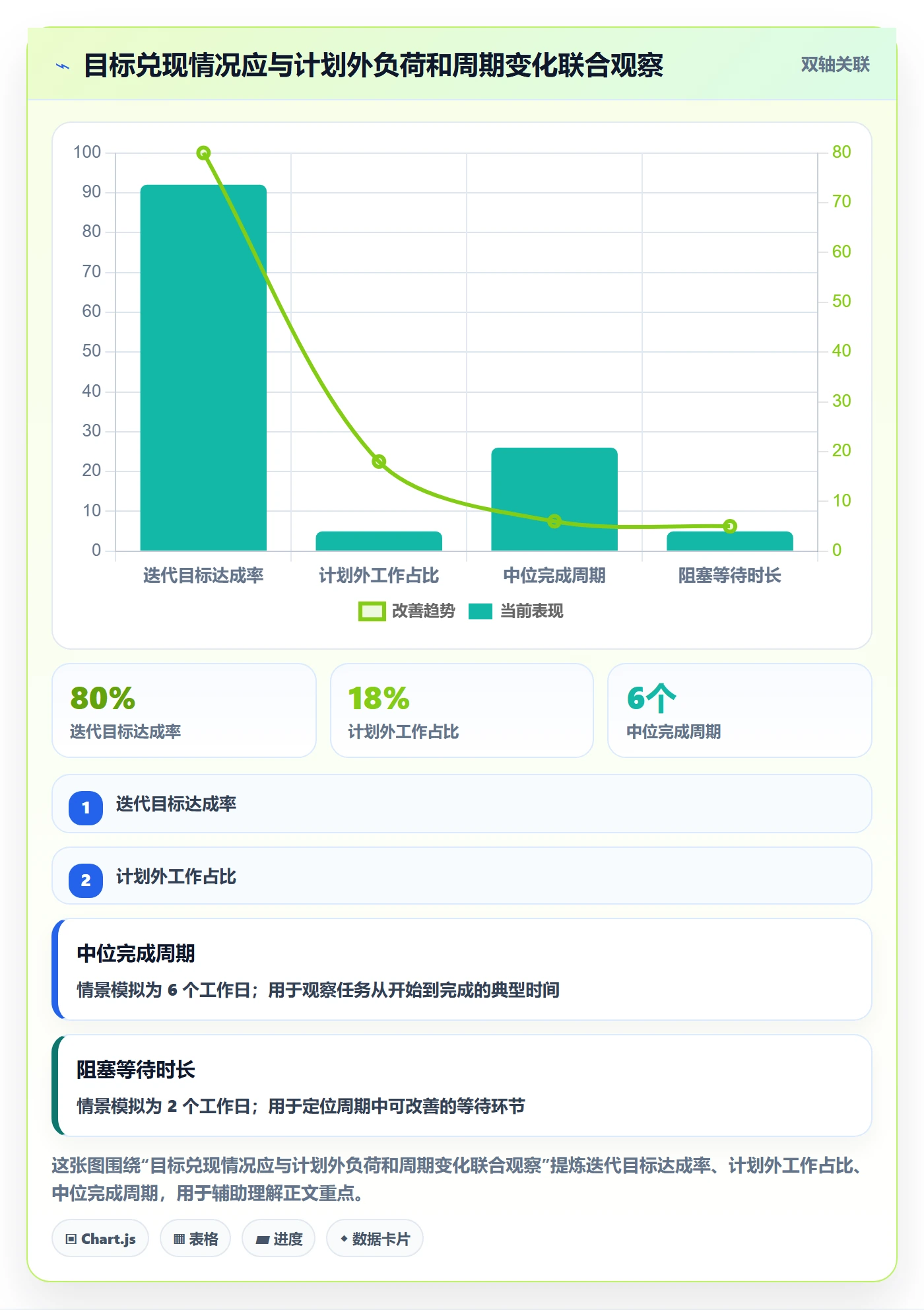 迭代容量管理指南:项目负责人如何做好迭代管理,效率提升全流程