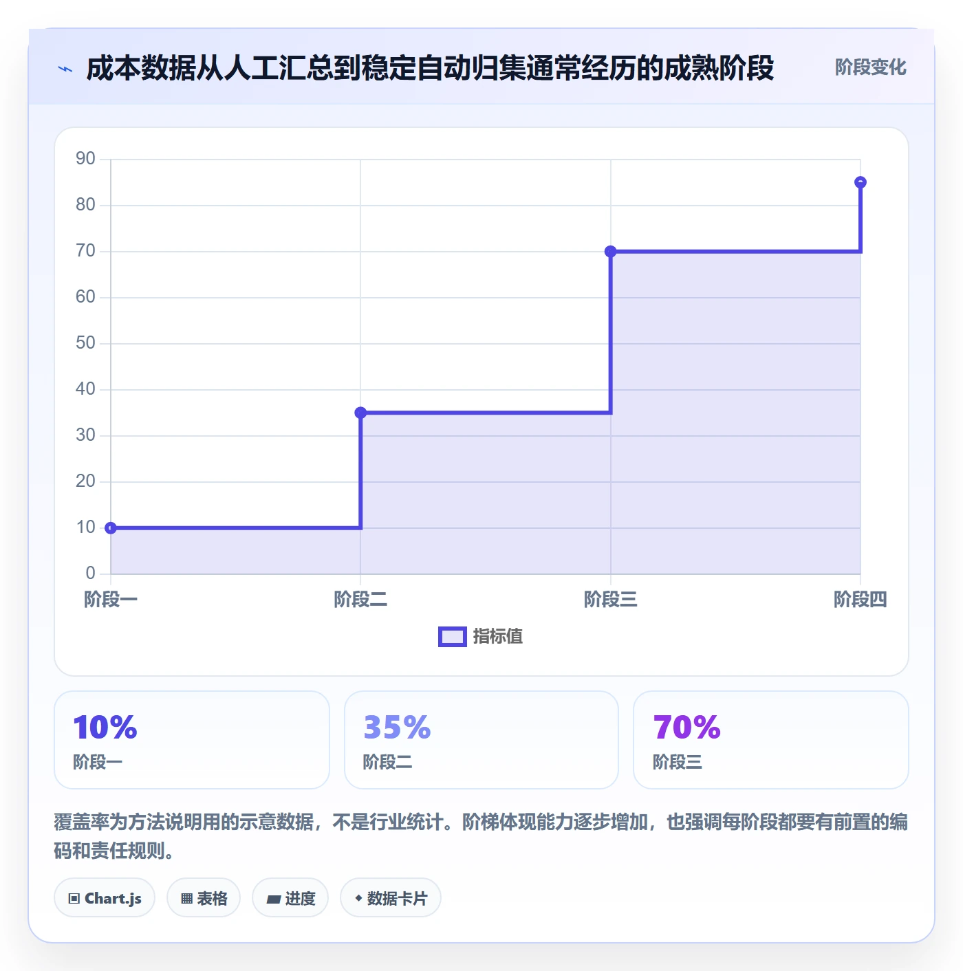 成本管理实际成本全流程：产品经理流程优化与一文讲清