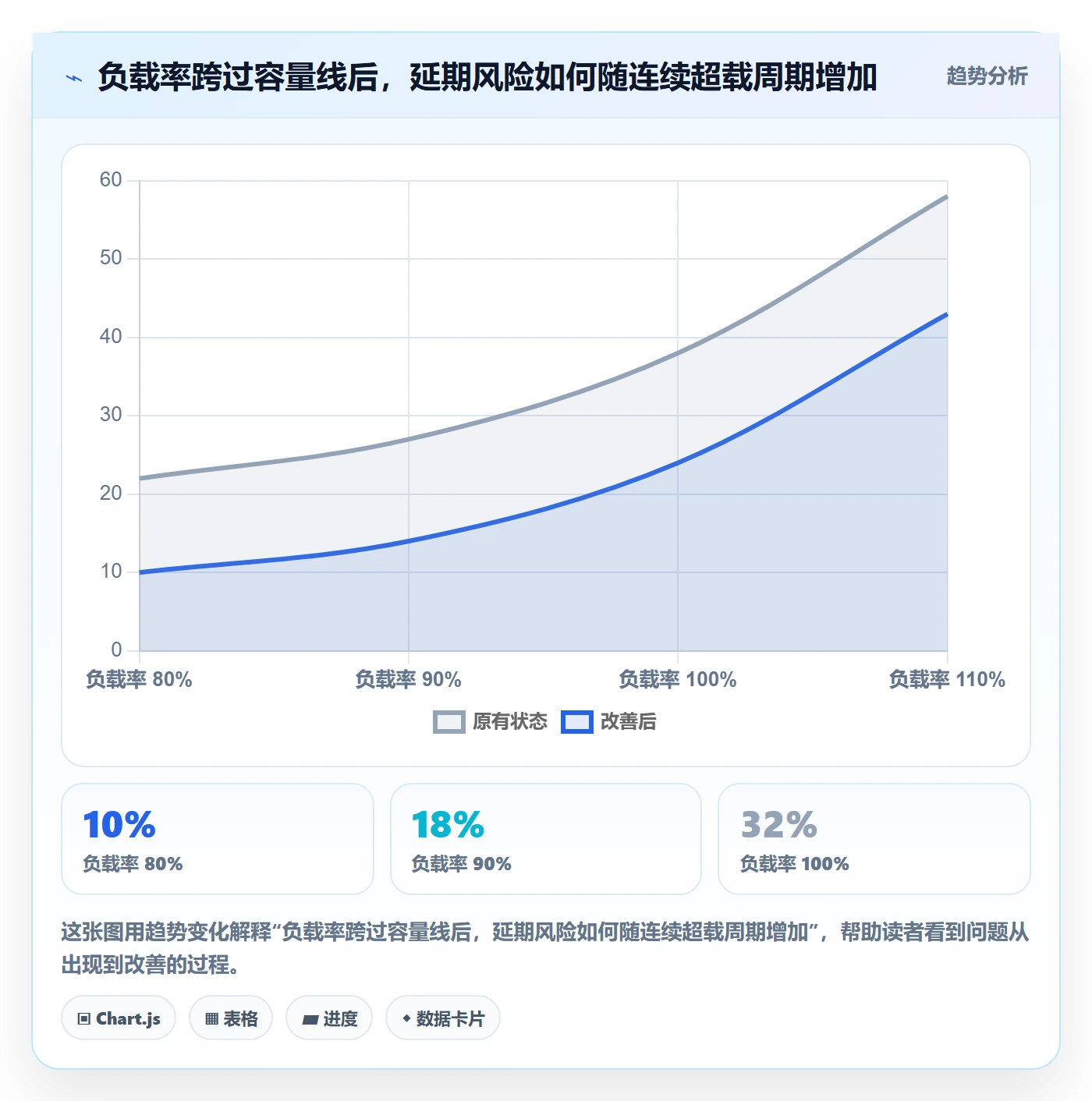 资源负载管理方法大全：产品经理人力资源计划流程优化落地清单