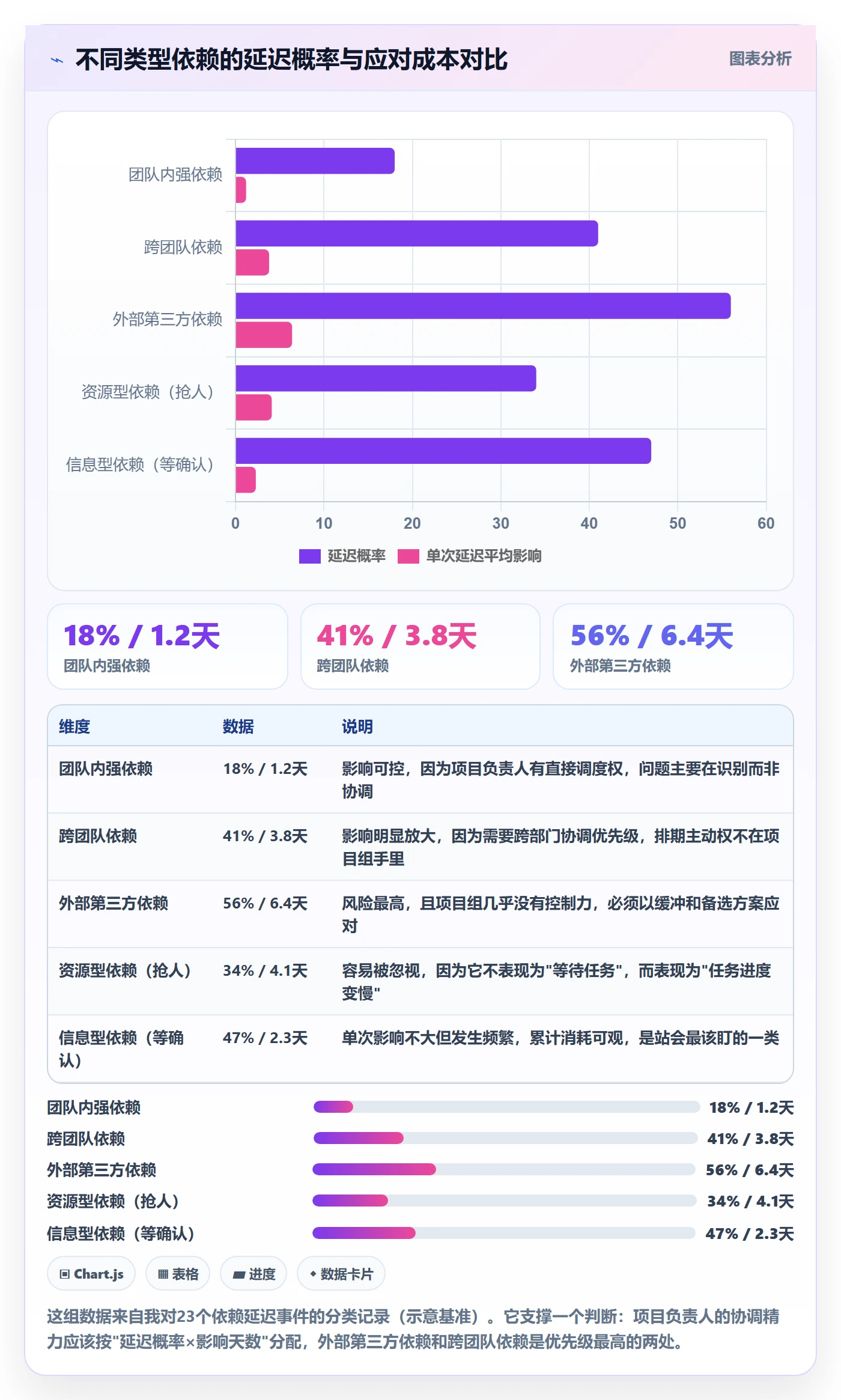 任务依赖依赖冲突教程:项目负责人入门指南,避坑指南