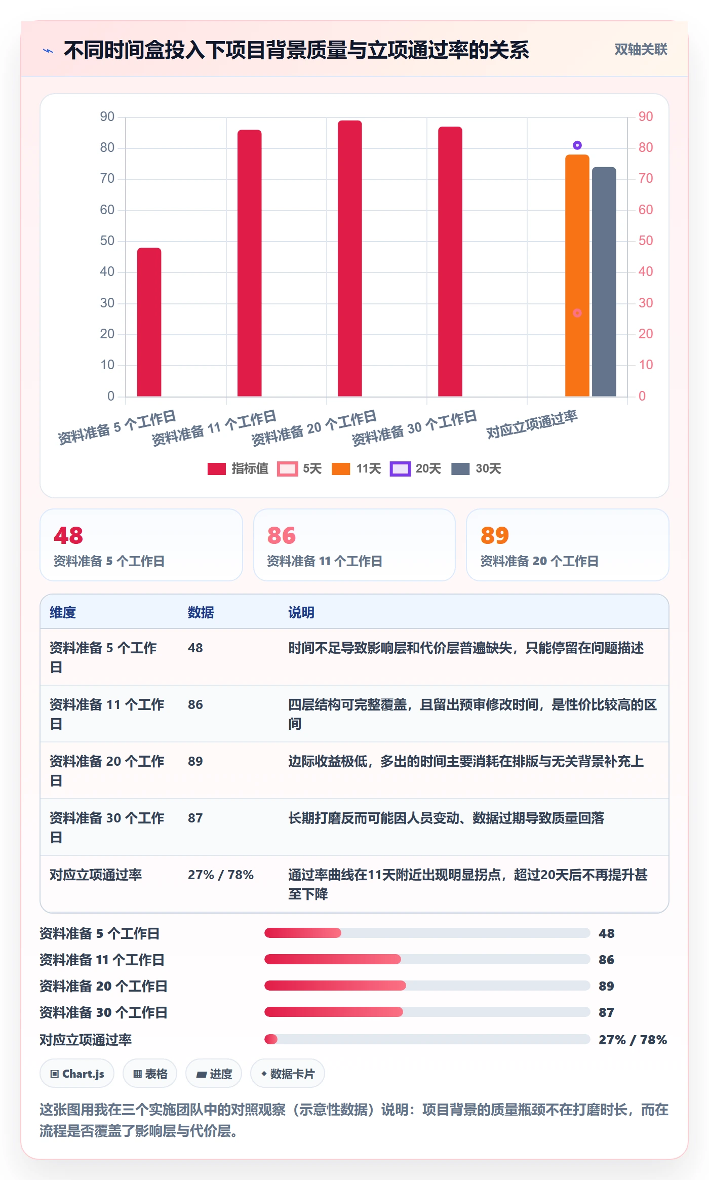 项目立项如何做好项目背景?实施团队流程优化与操作步骤