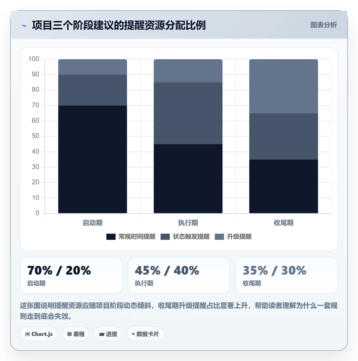 任务提醒自动提醒教程:项目成员数据分析,避坑指南