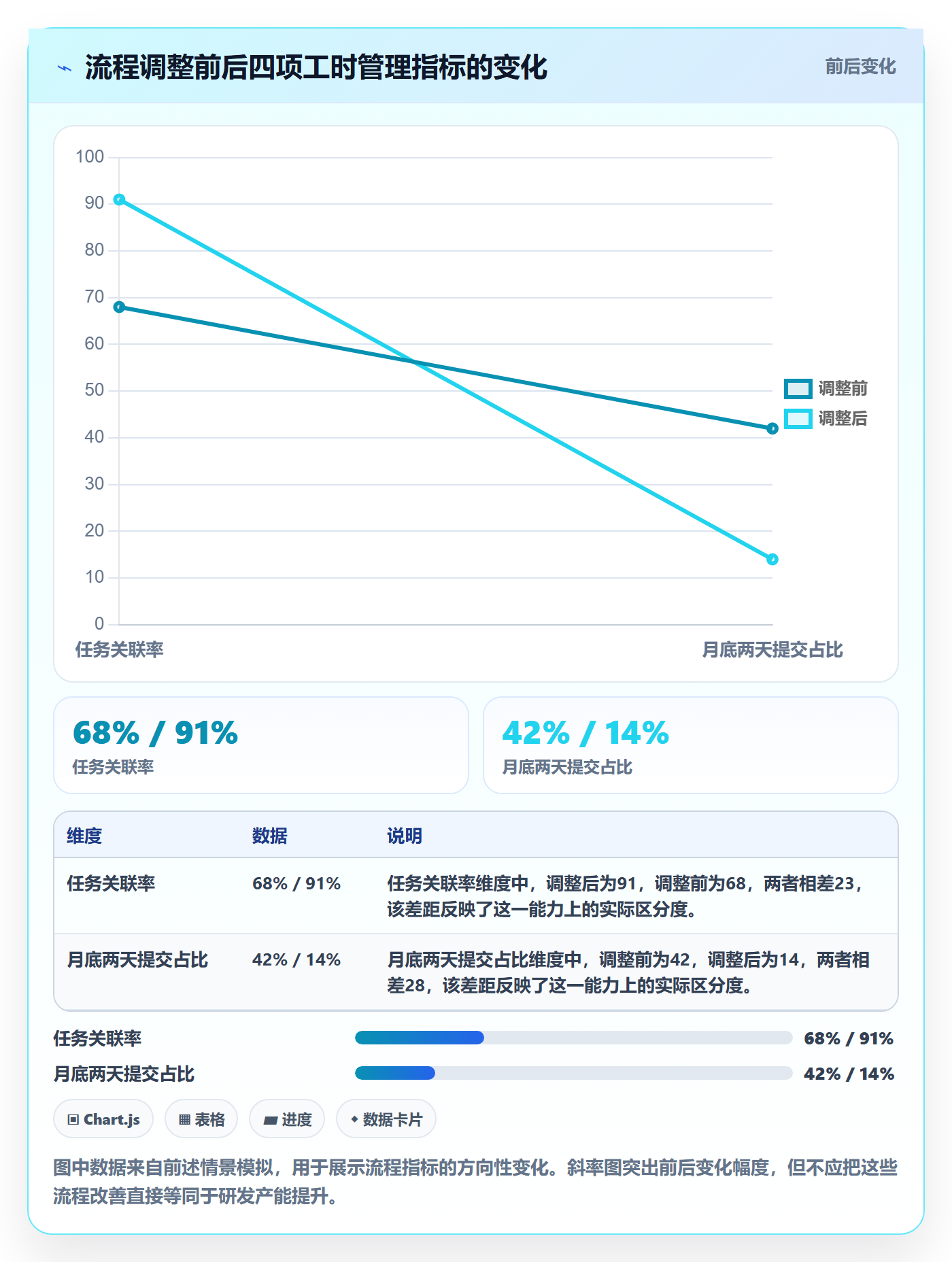 工时管理工时审核教程：研发团队效率提升，避坑指南