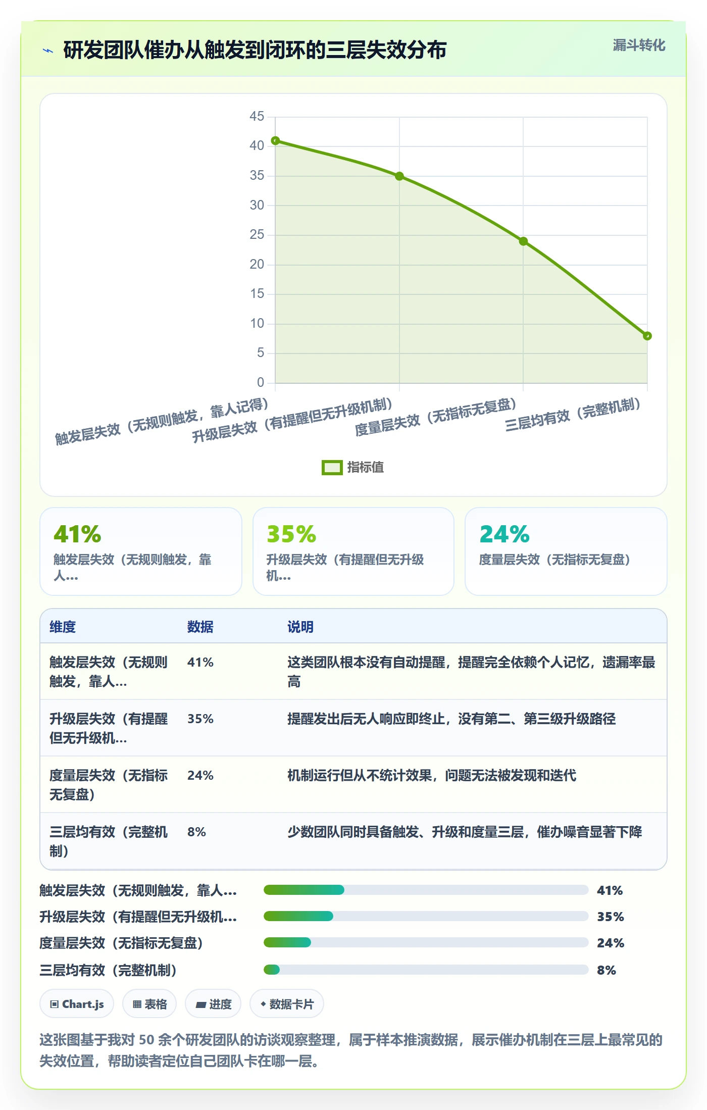 催办流程与规范：研发团队任务提醒效率提升关键指标