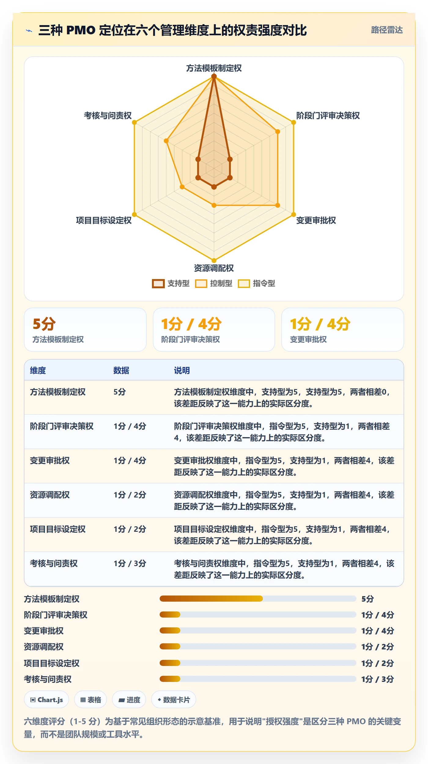 阶段计划最佳实践:PMO项目规划协同管理,常见问题