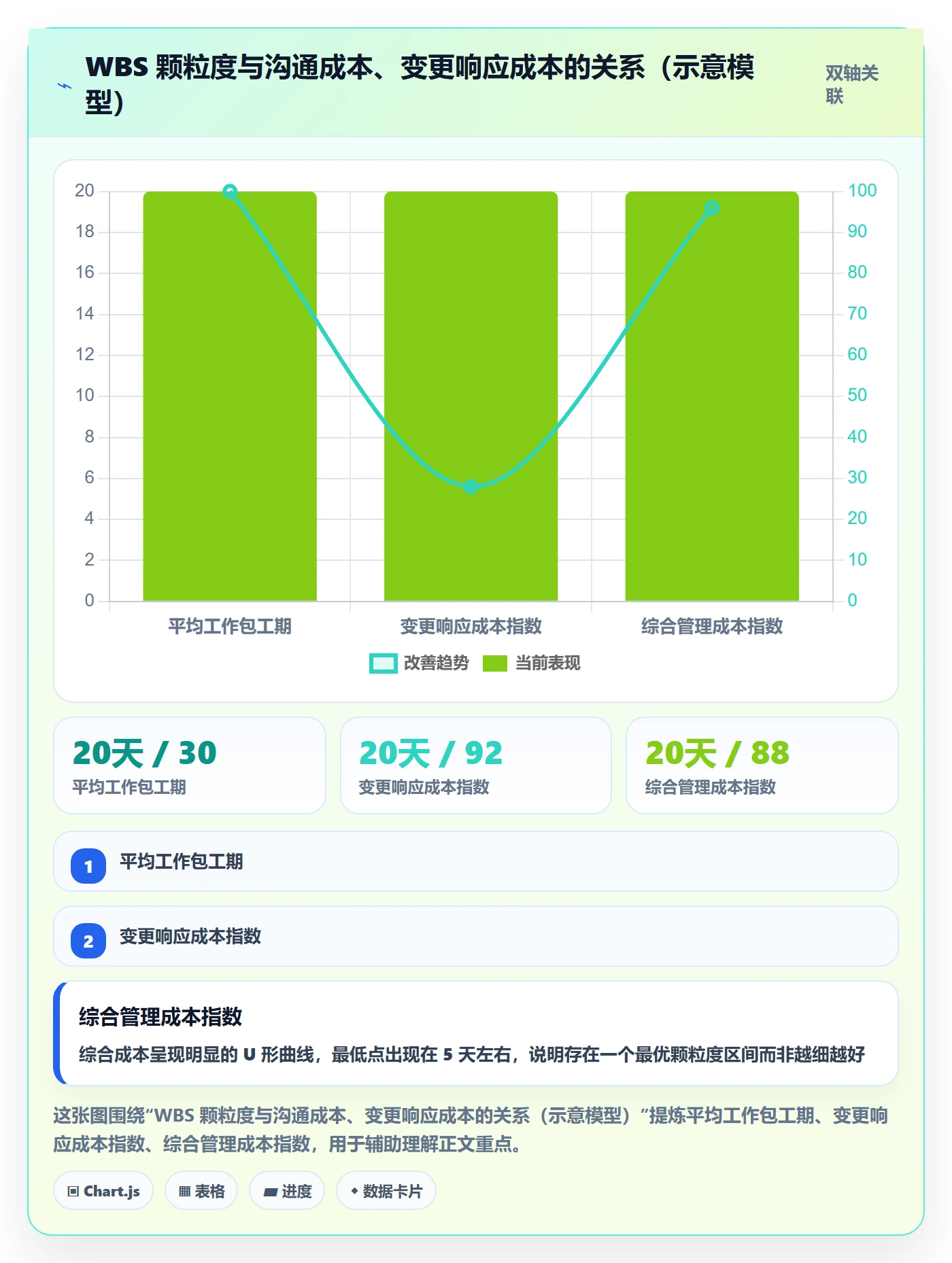 工作分解管理方法大全:企业管理者项目范围入门指南落地清单
