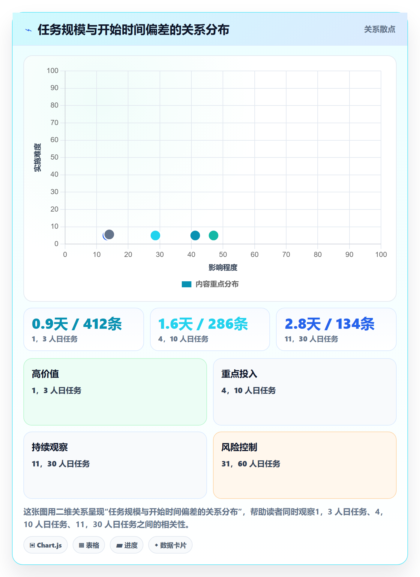 任务属性开始时间全流程:项目经理制度设计与一文讲清