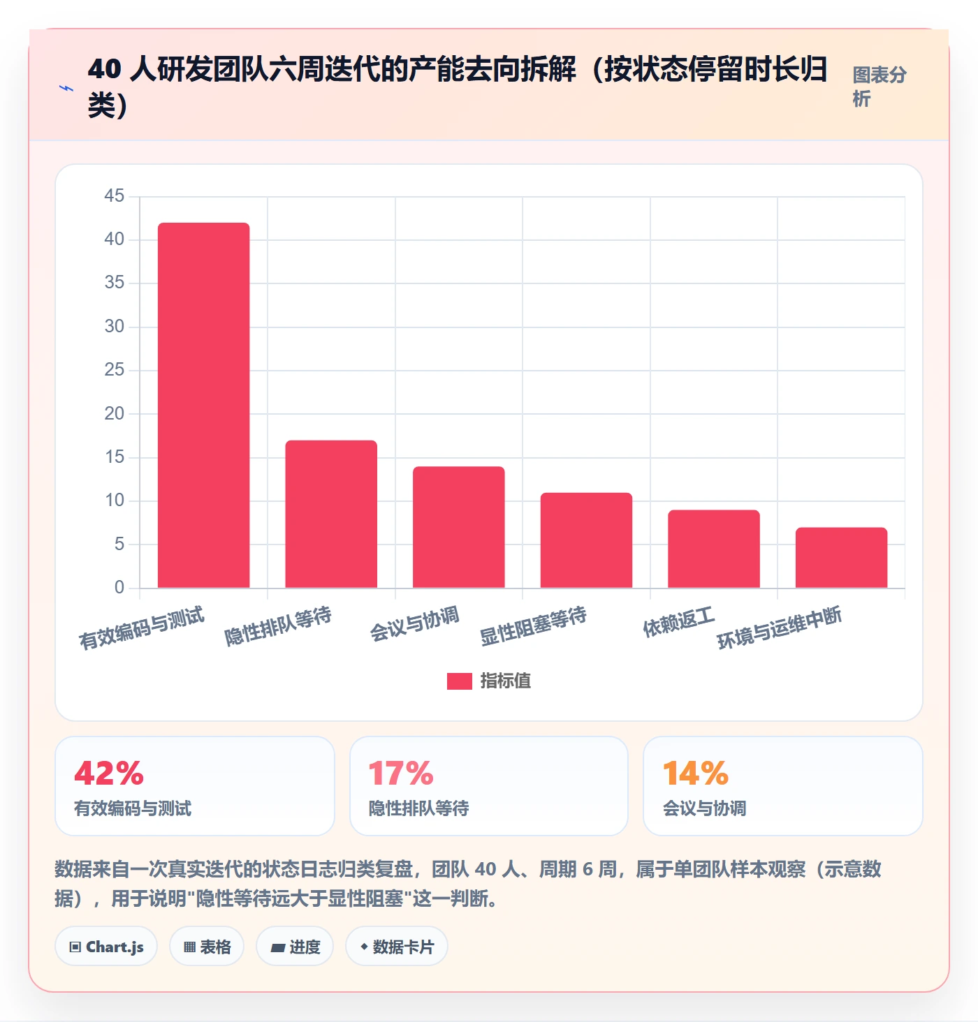 SF管理方法大全:研发团队任务依赖制度设计落地清单