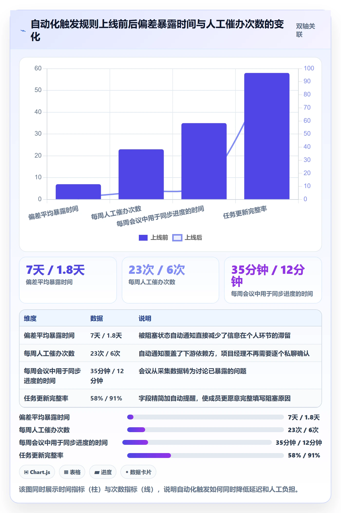 进度管理进度更新全流程:项目成员落地方案与一文讲清