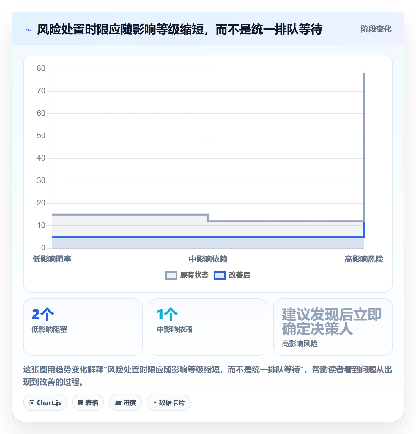 迭代管理迭代全流程:管理层风险控制与一文讲清