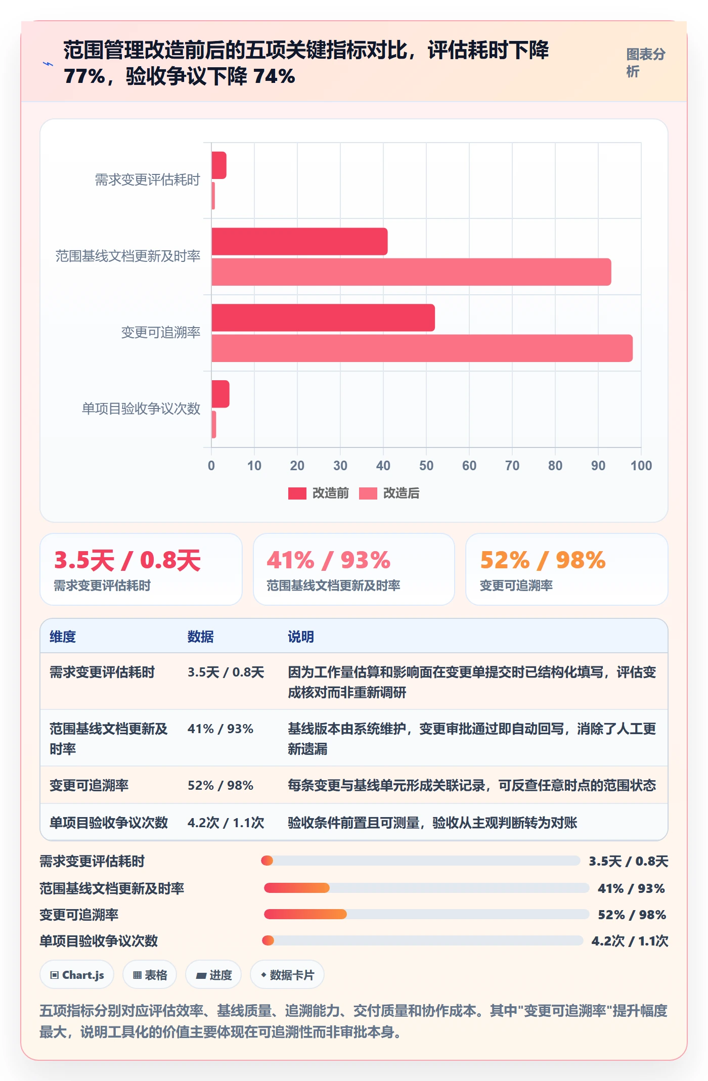 范围管理方法大全：PMO项目范围落地方案落地清单