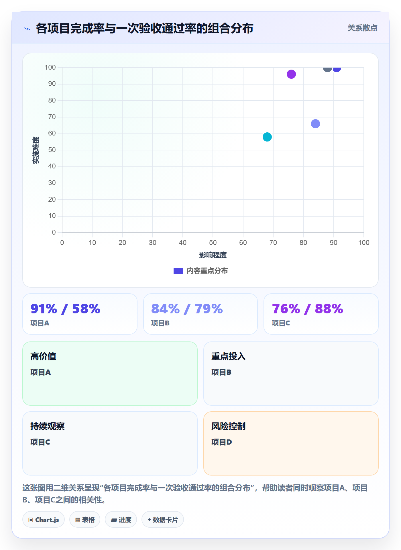 完成率怎么做?管理层落地方案:进度管理从0到1