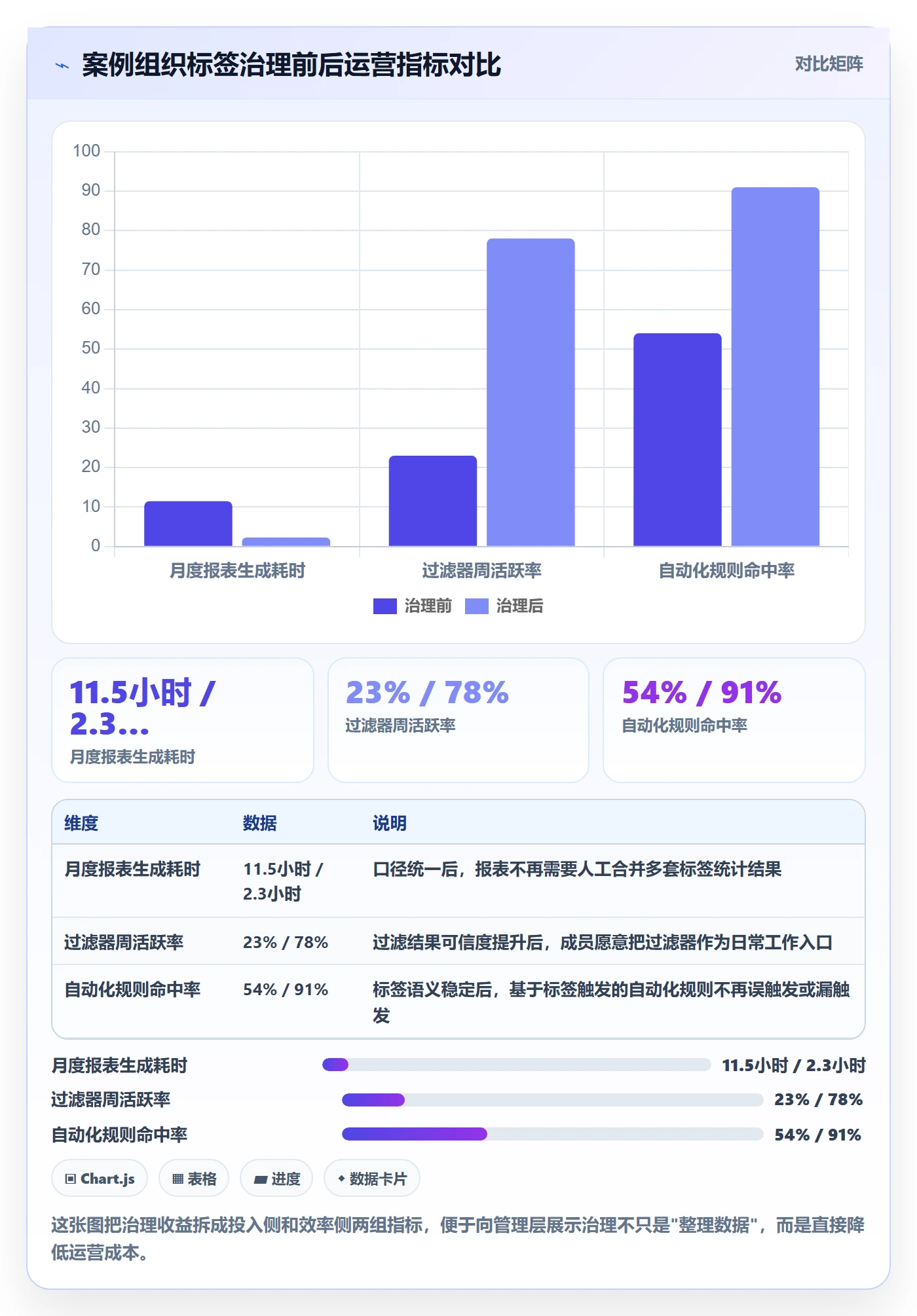 标签落地方案:项目成员开展任务属性的最佳实践案例解析