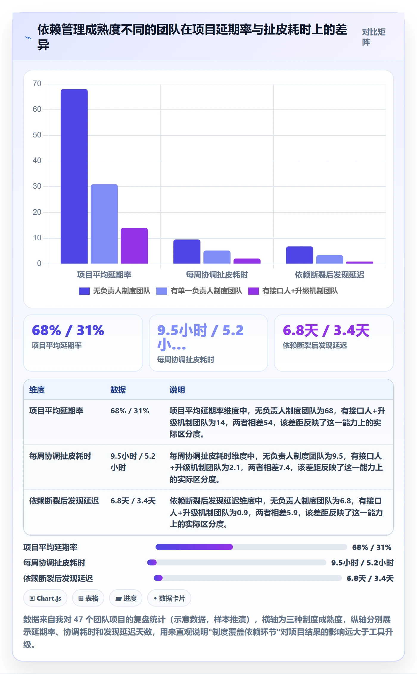 任务依赖依赖关系教程：项目负责人制度设计，避坑指南