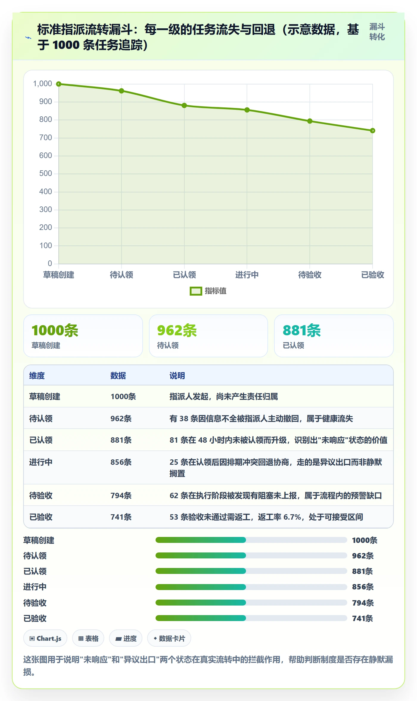 指派管理指南:管理层如何做好任务分派,制度设计全流程
