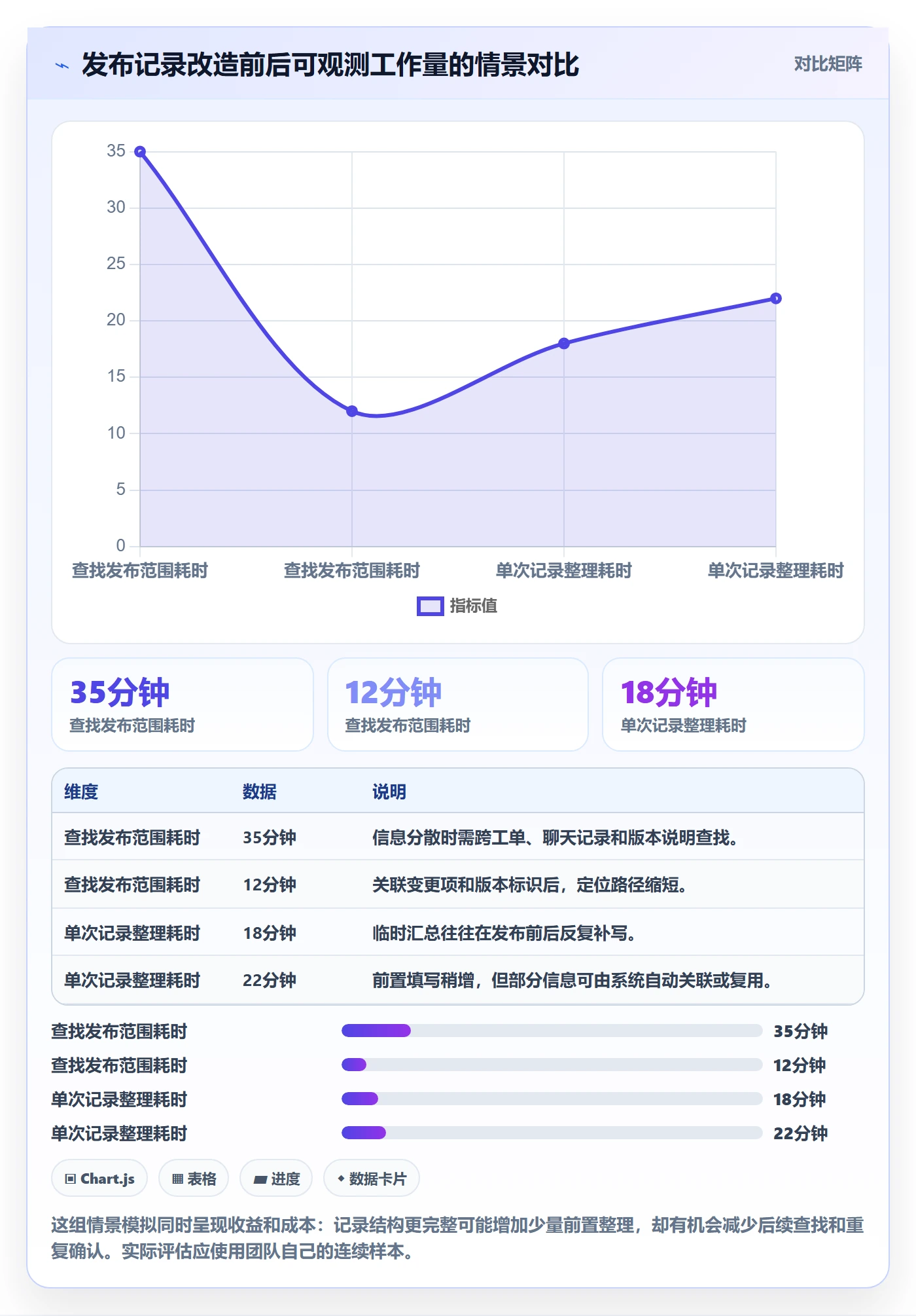 发布记录管理指南:项目成员如何做好发布管理,最佳实践全流程