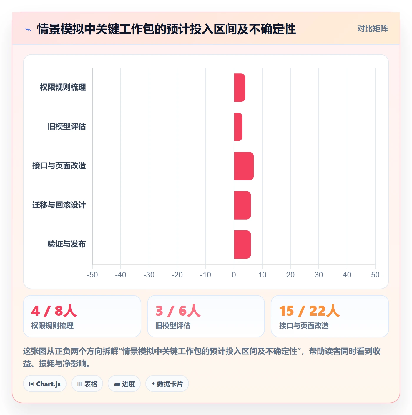 资源管理角色全流程：产品经理实操方法与一文讲清