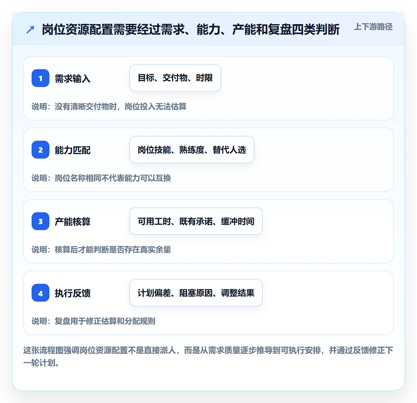 资源管理如何做好岗位？跨部门团队落地方案与操作步骤